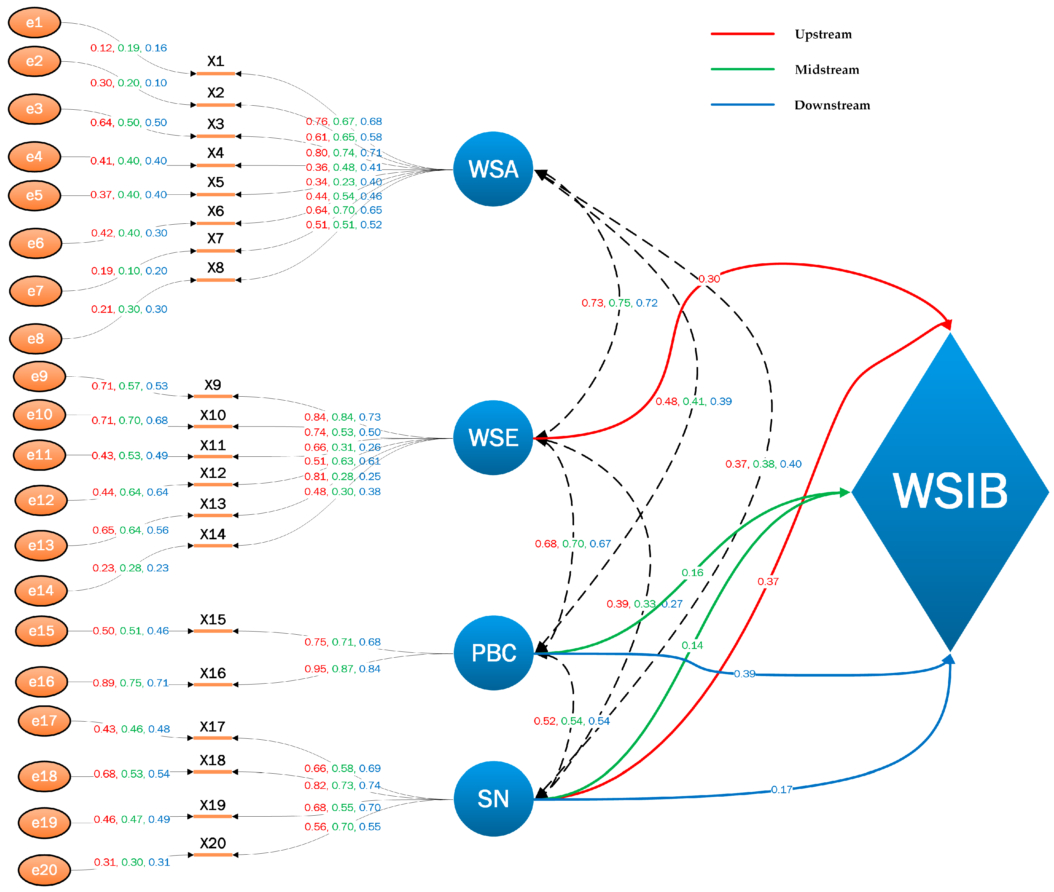 Sustainability 11 04967 g005 Sustainability 11 04967 g005