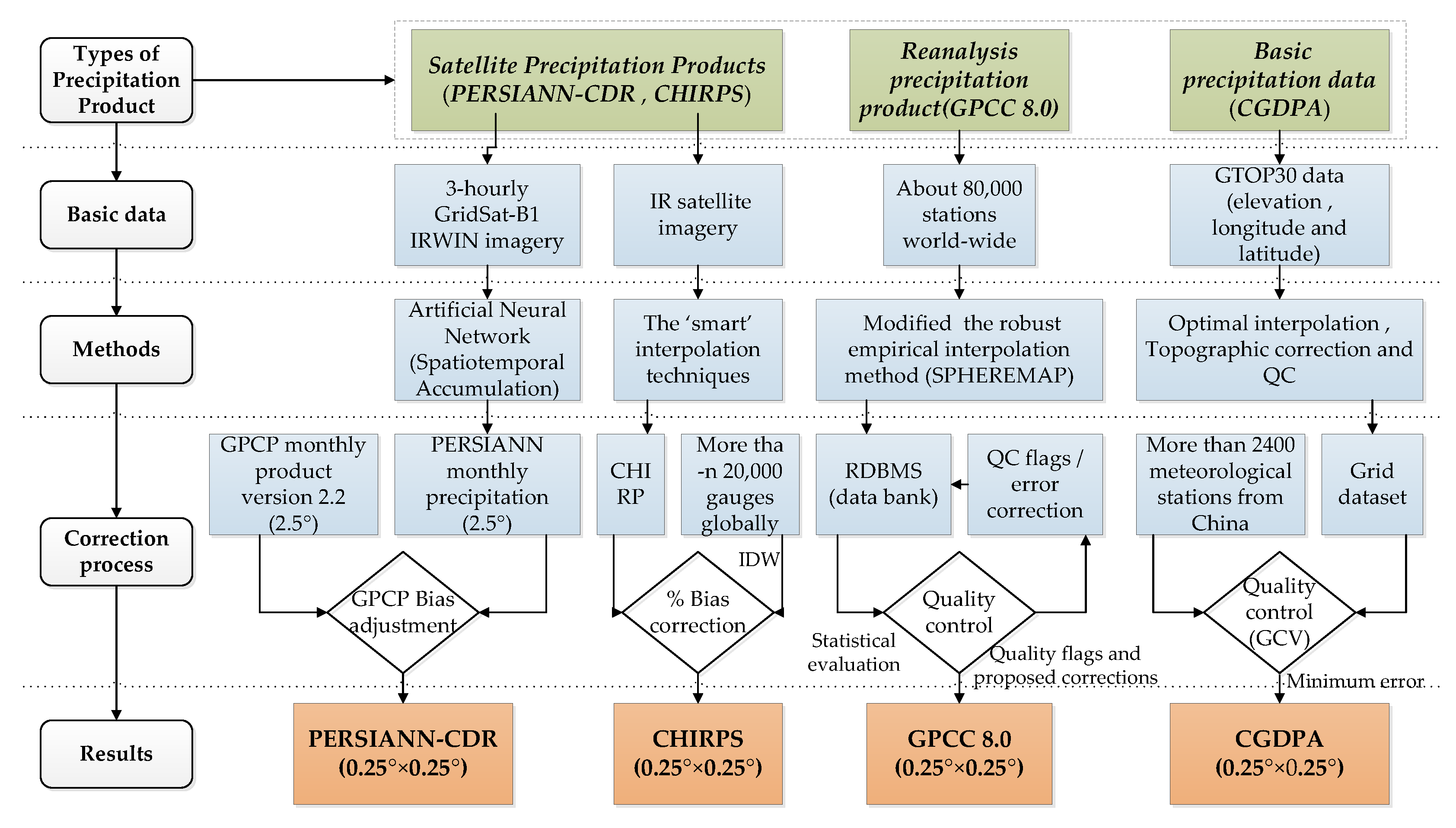 Sustainability 11 04969 g002