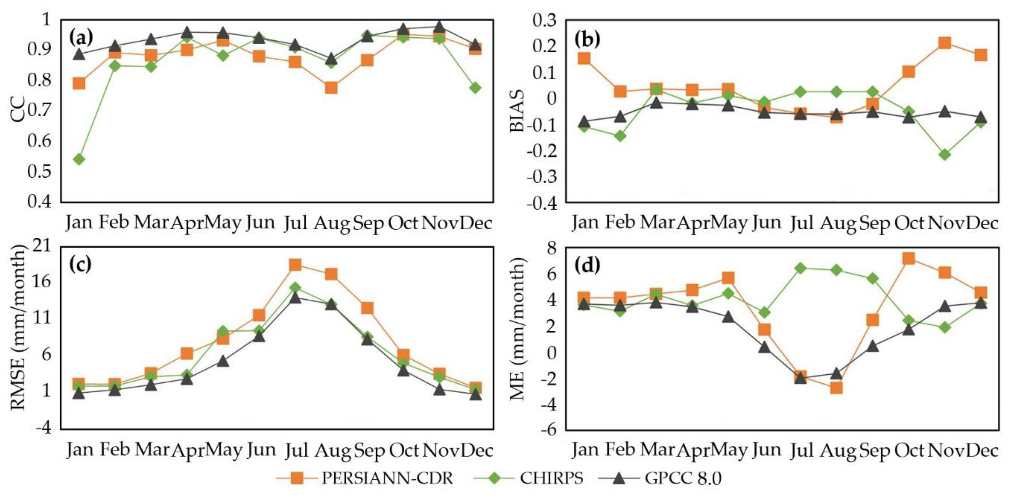 Sustainability 11 04969 g005