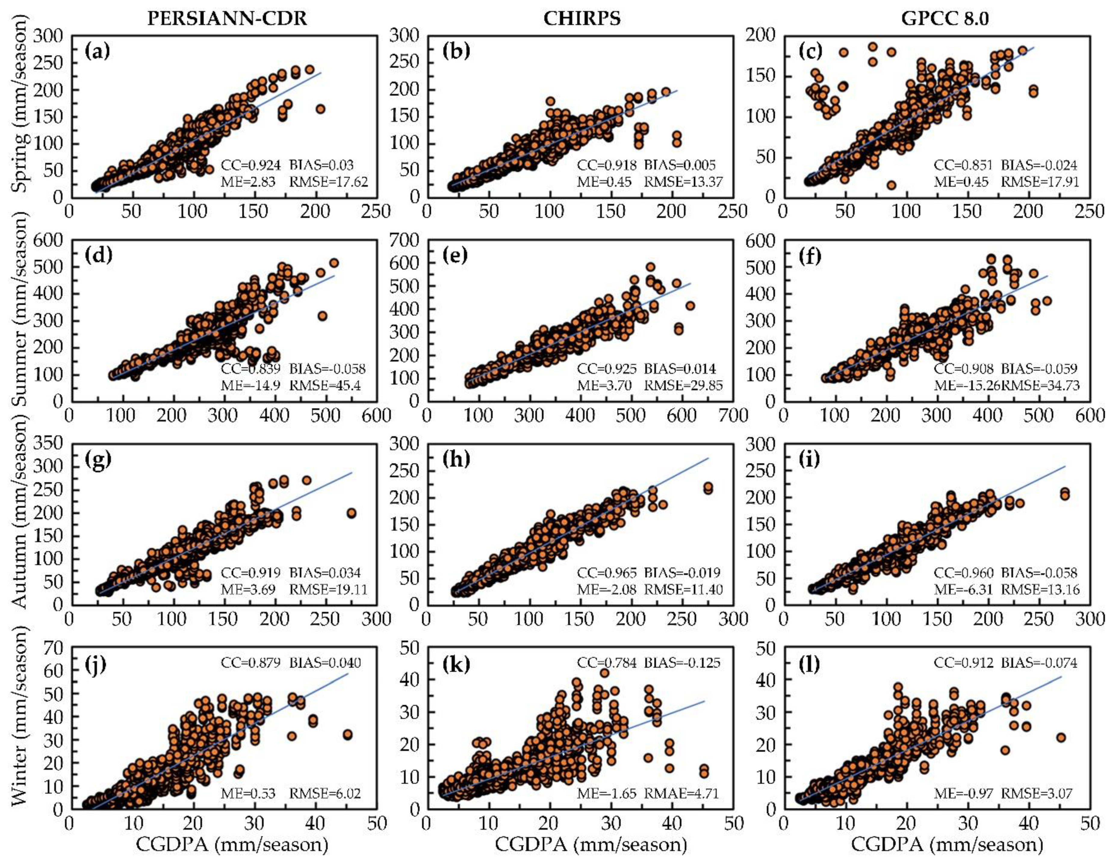 Sustainability 11 04969 g006
