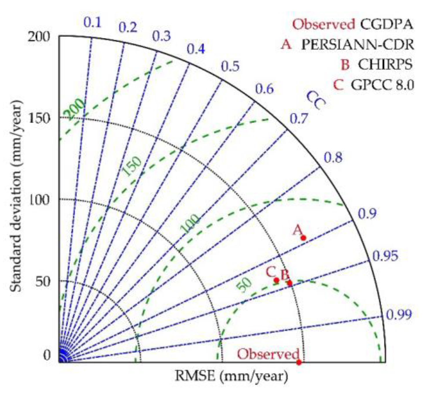 Sustainability 11 04969 g007