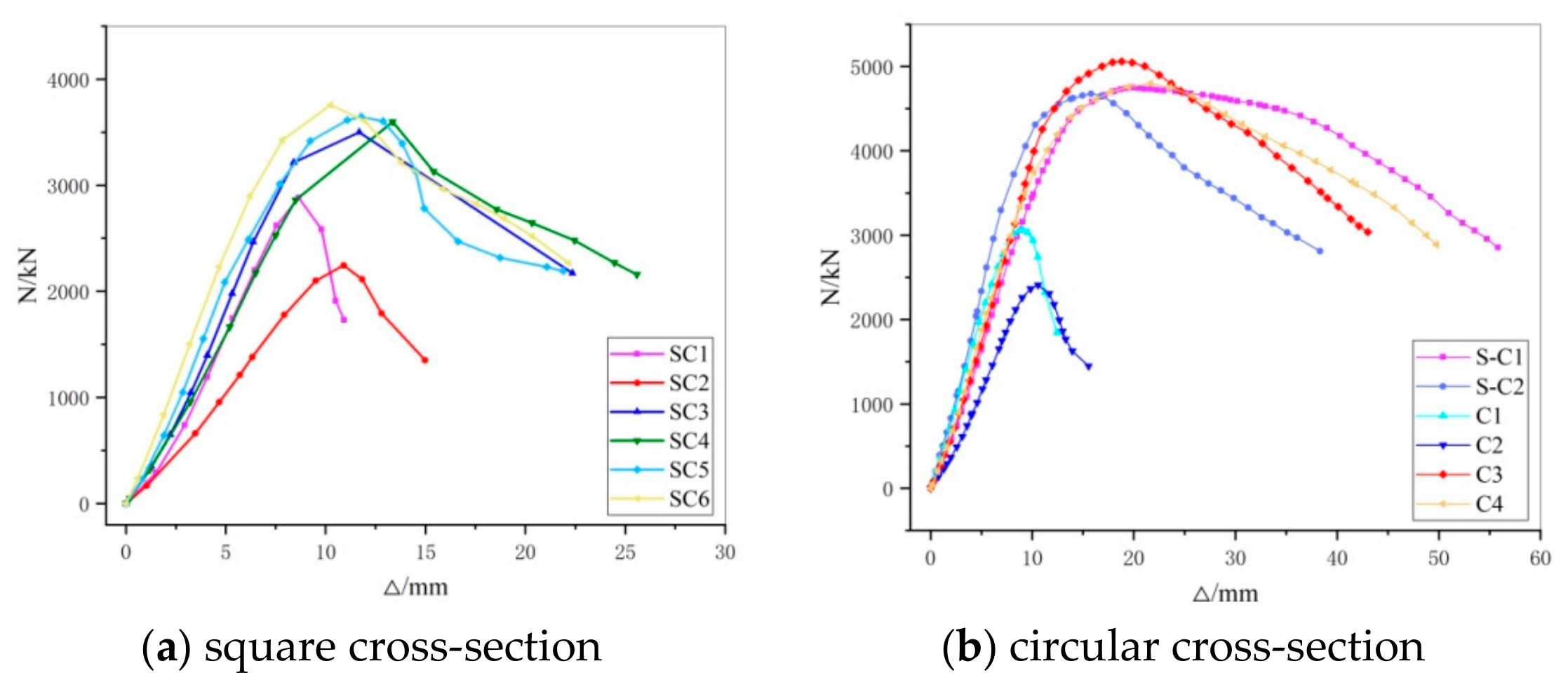 Sustainability 11 04971 g012