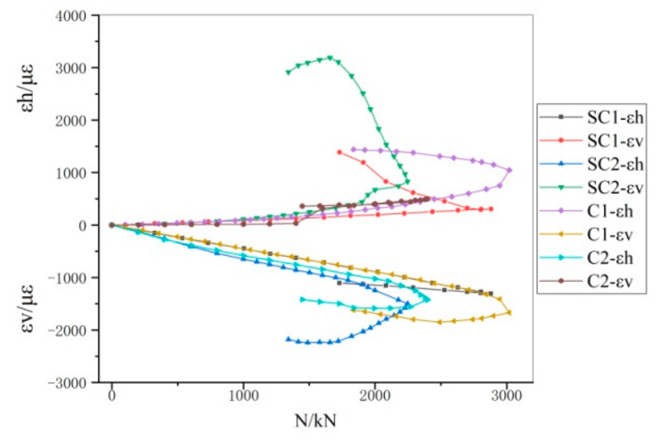 Sustainability 11 04971 g013