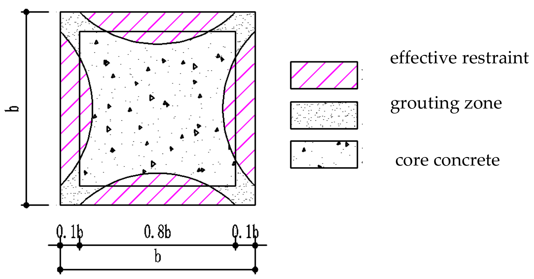 Sustainability 11 04971 g017