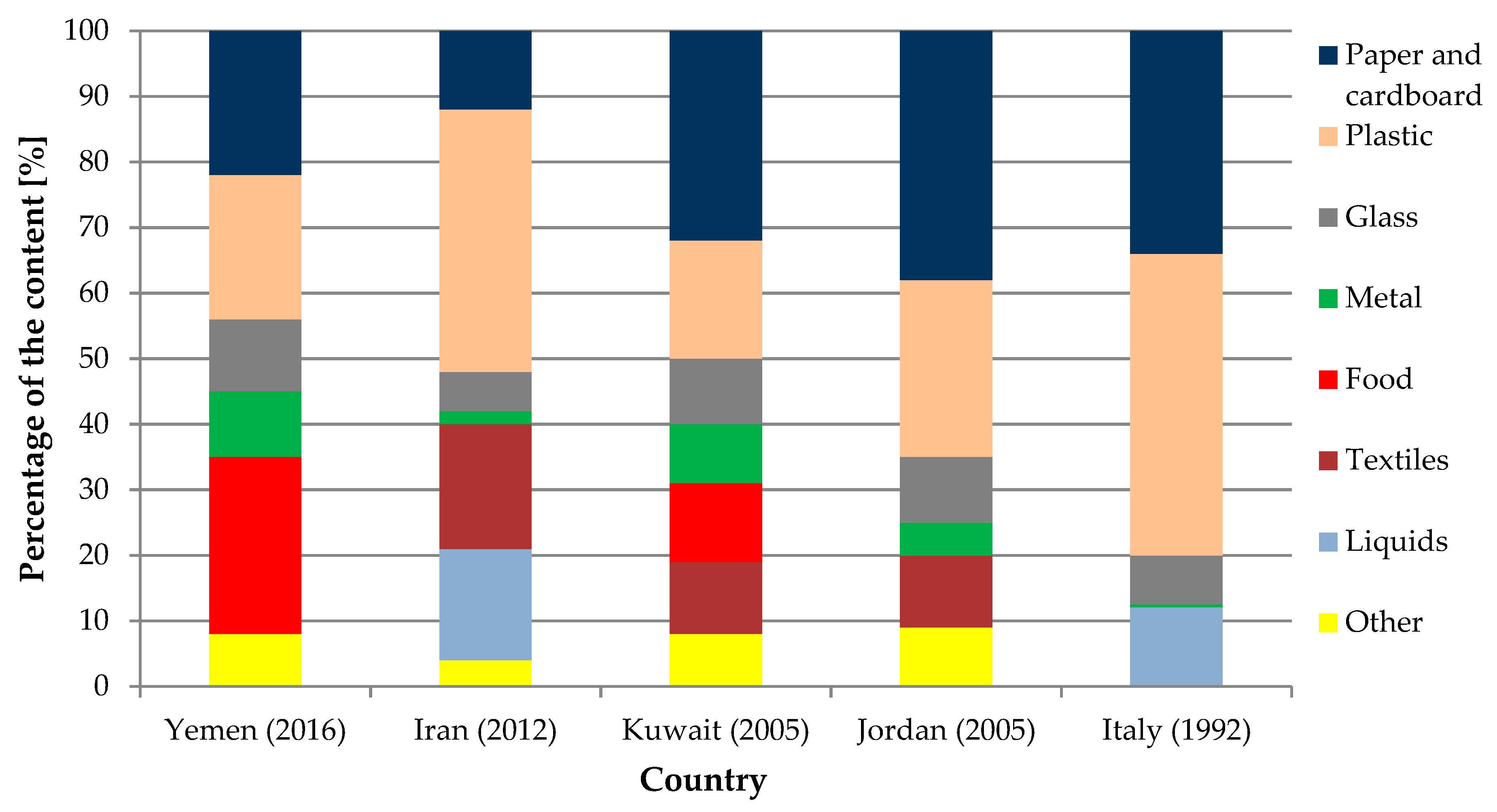 Sustainability 11 04980 g001