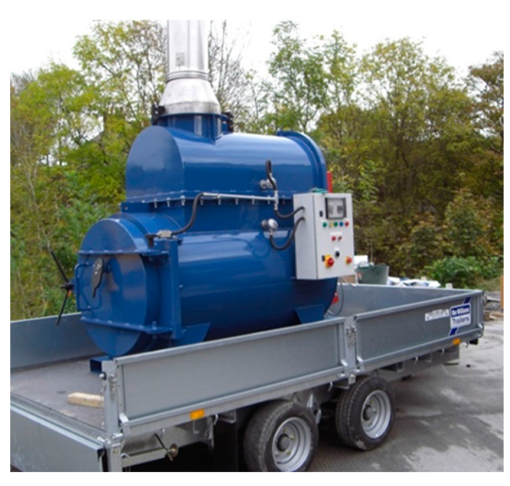 Sustainability 11 04980 g002