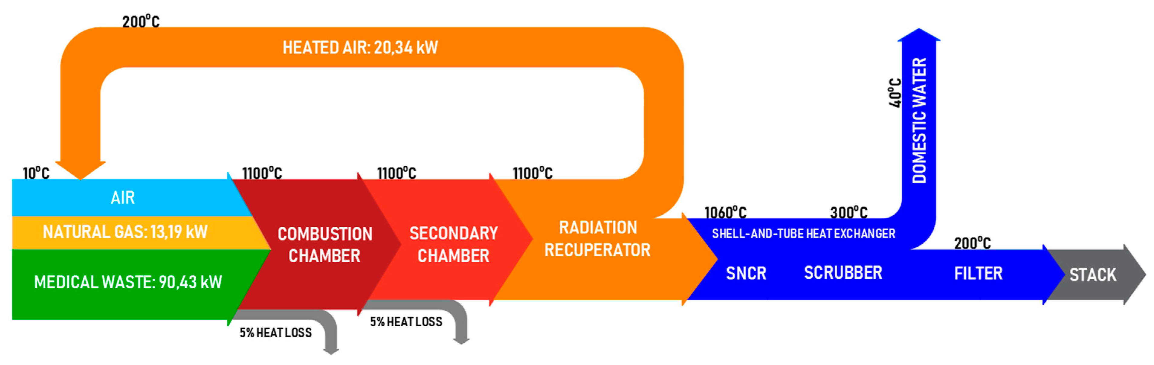 Sustainability 11 04980 g006