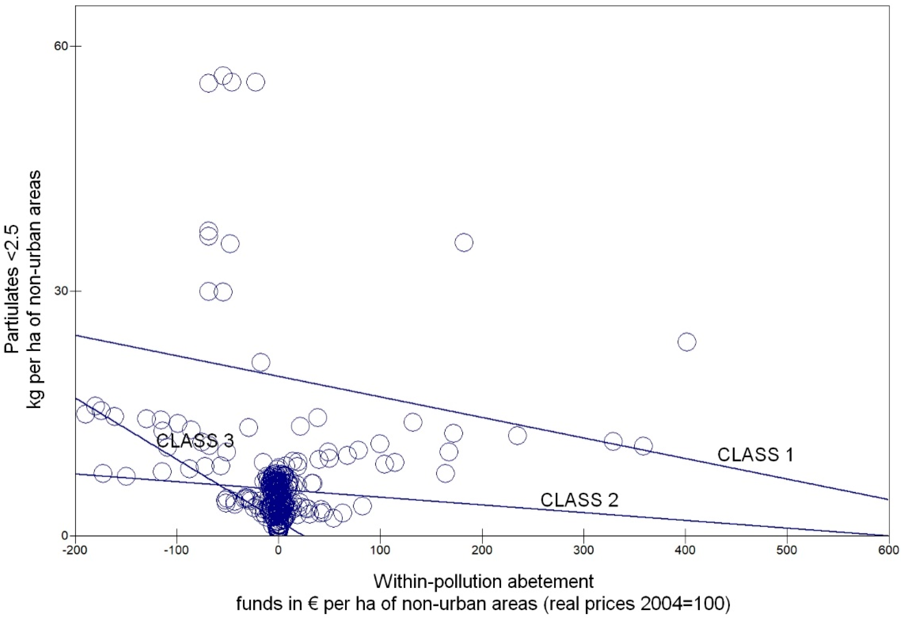 Sustainability 11 04984 g002