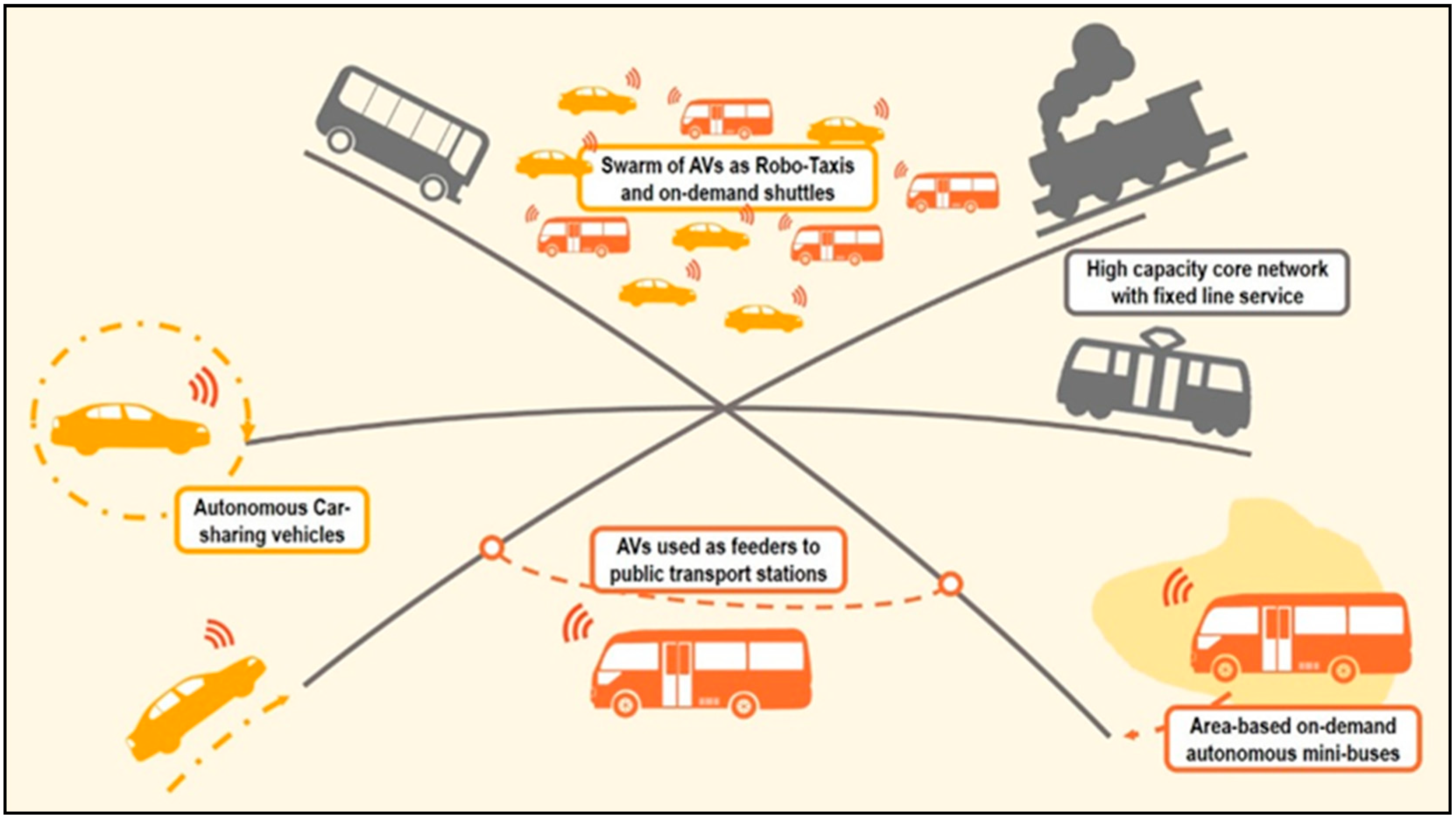 Sustainability 11 04986 g001