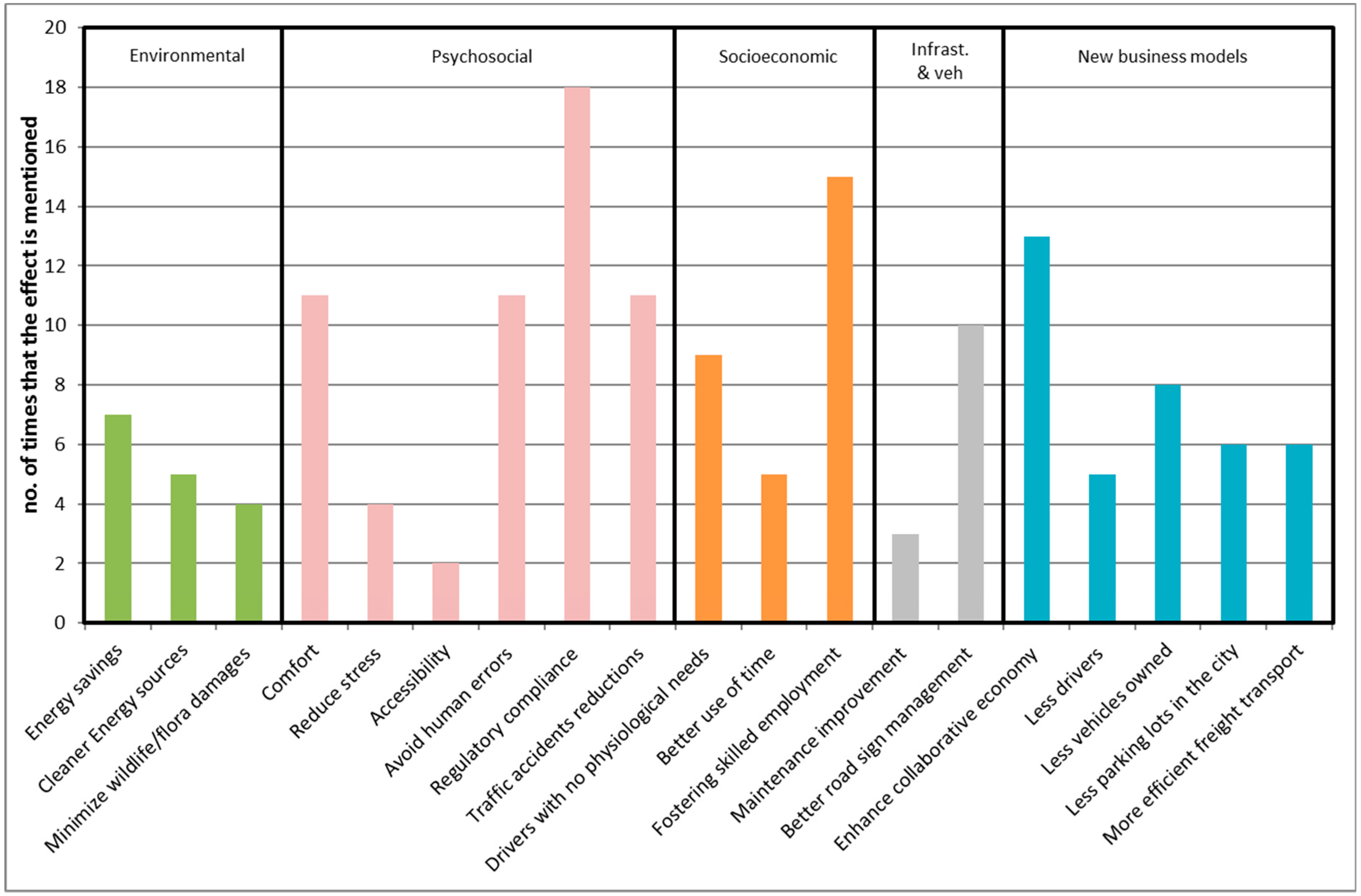 Sustainability 11 04986 g002