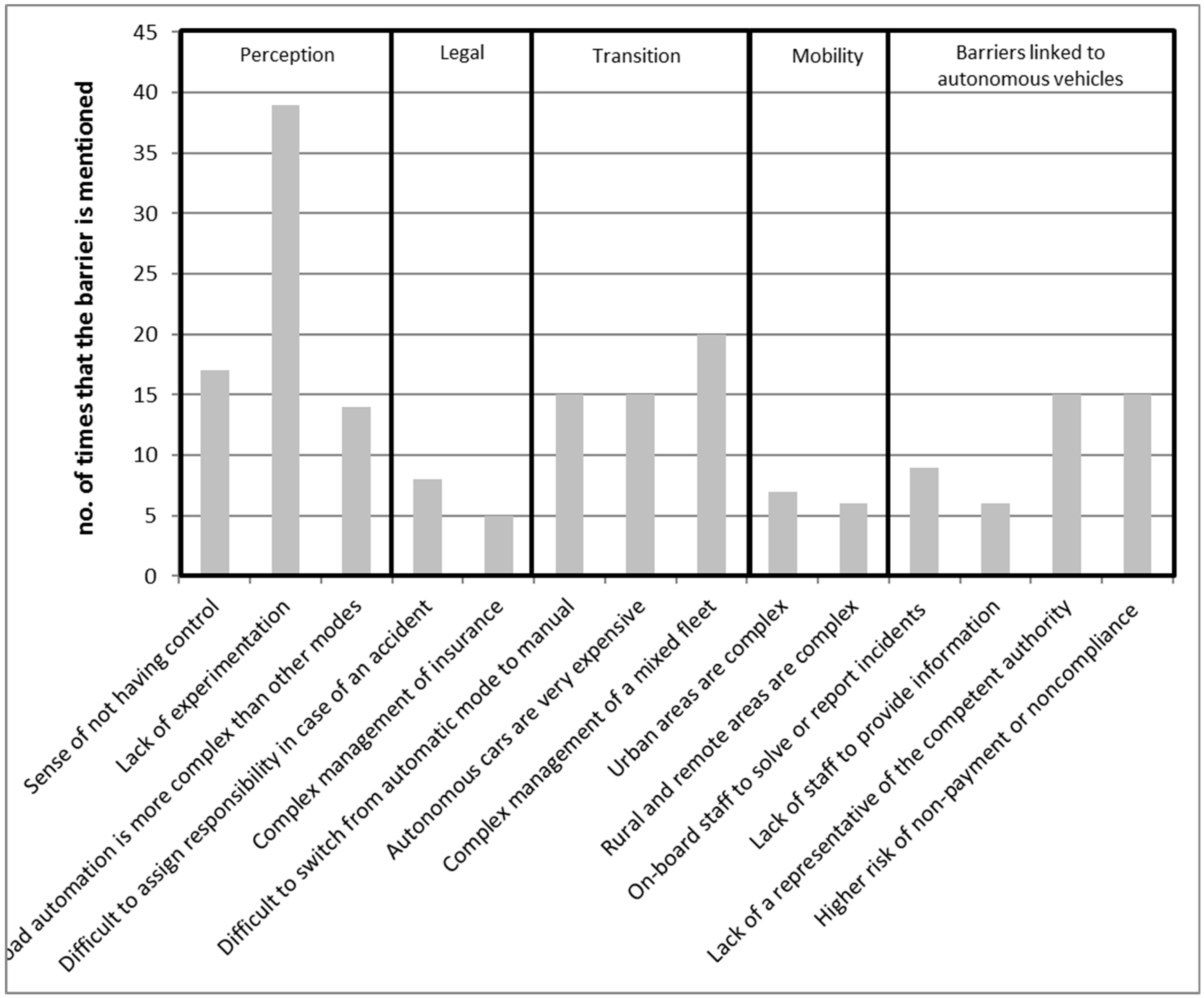 Sustainability 11 04986 g004