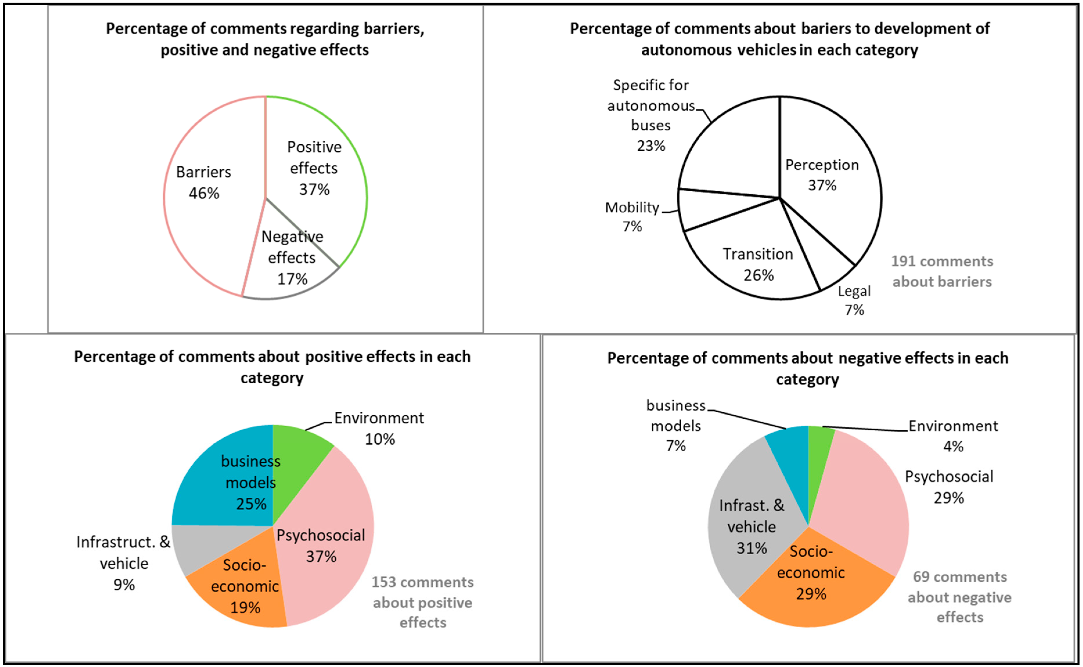 Sustainability 11 04986 g005