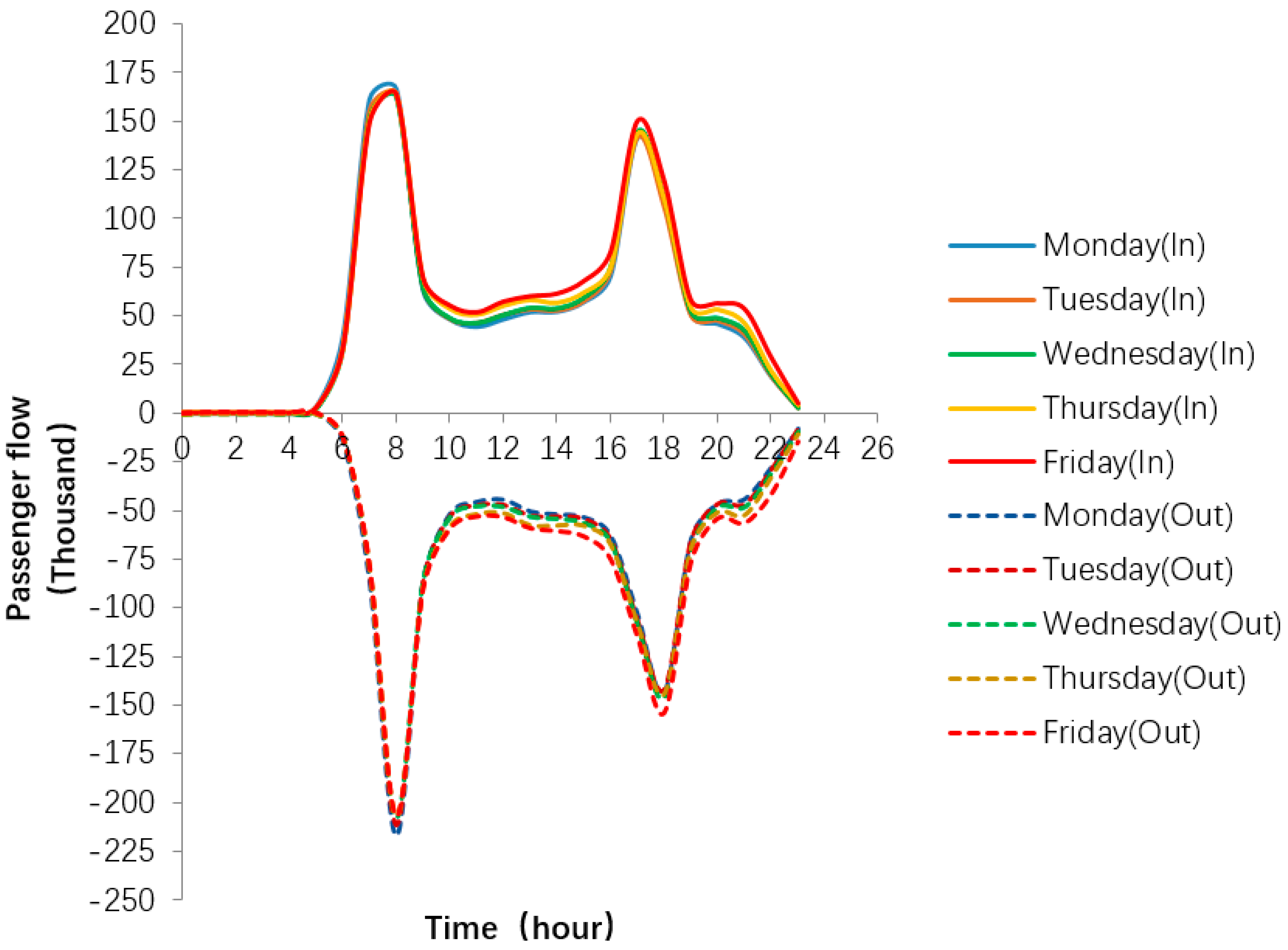Sustainability 11 04989 g003
