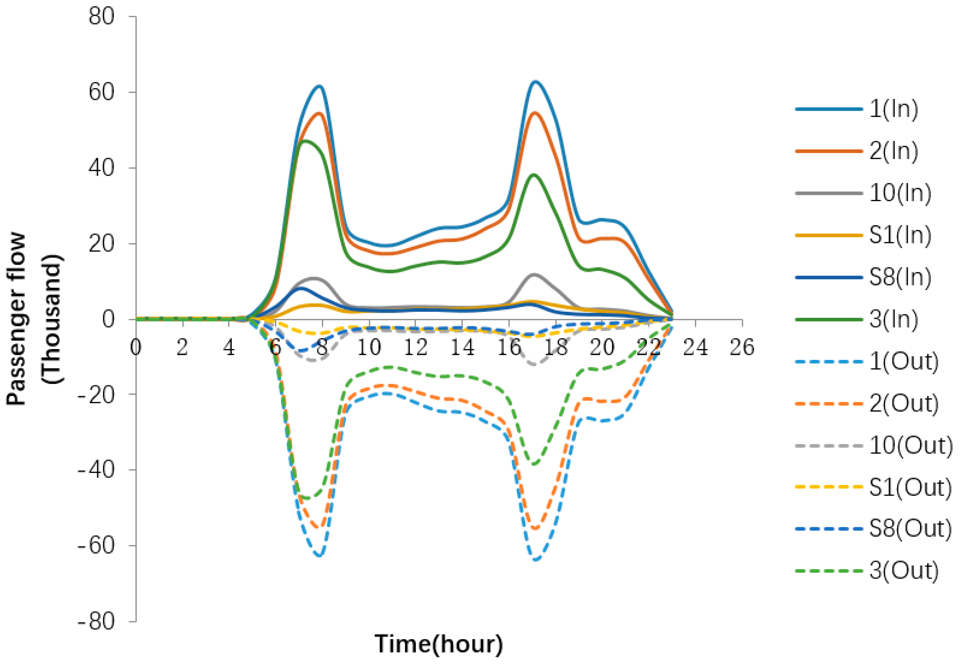 Sustainability 11 04989 g005