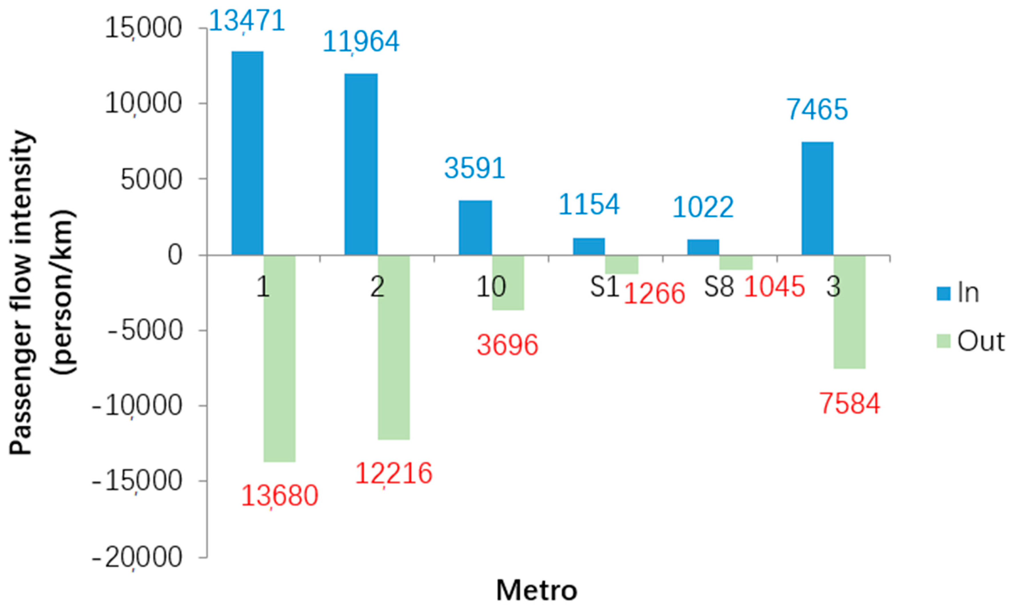 Sustainability 11 04989 g006