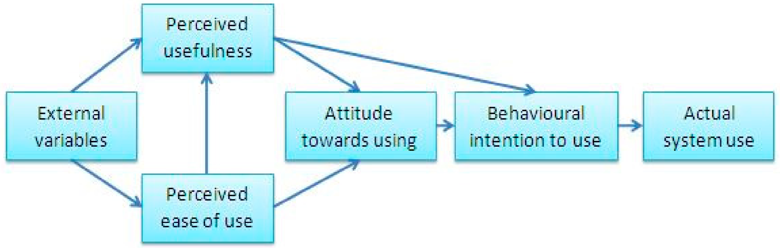 Sustainability 11 04990 g004