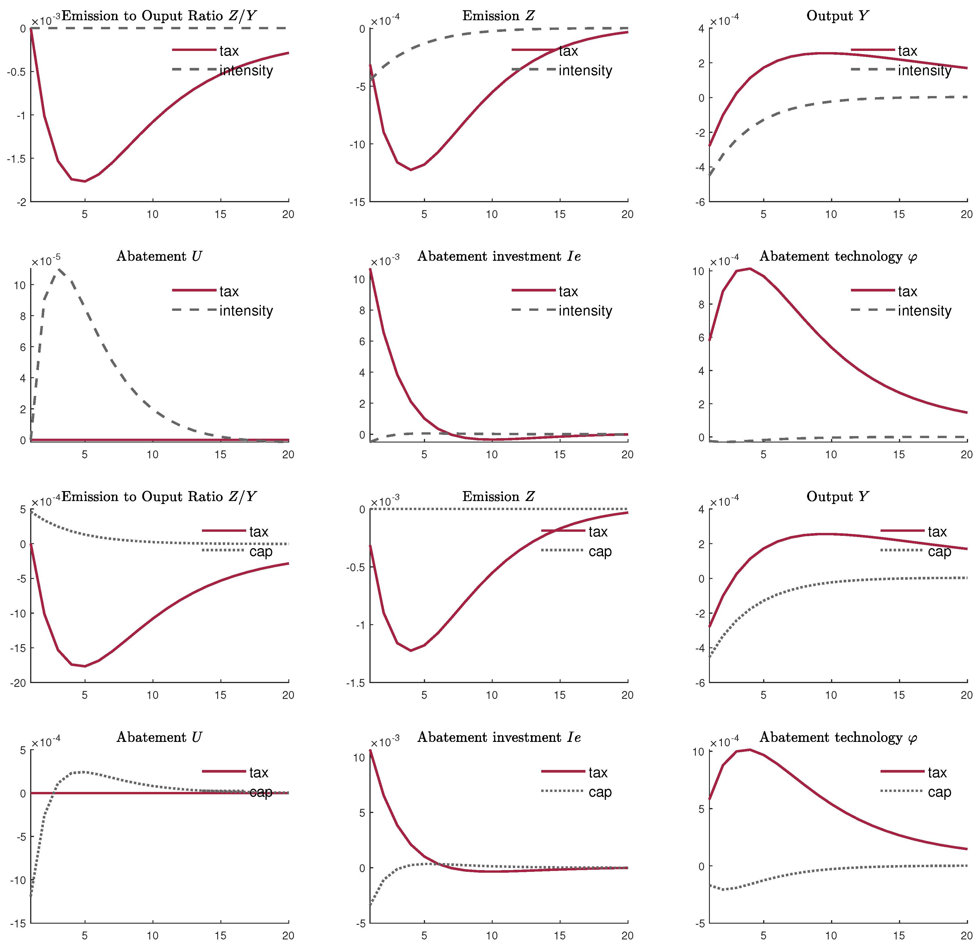Sustainability 11 04993 g002