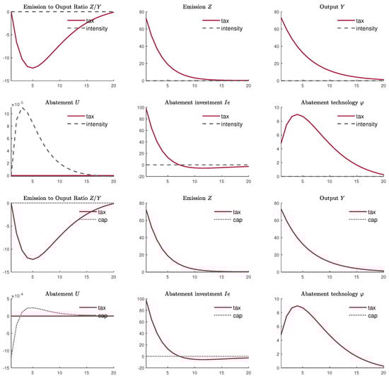 Sustainability 11 04993 g0a3