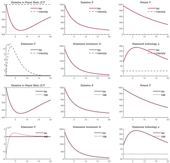 Sustainability 11 04993 g0a4