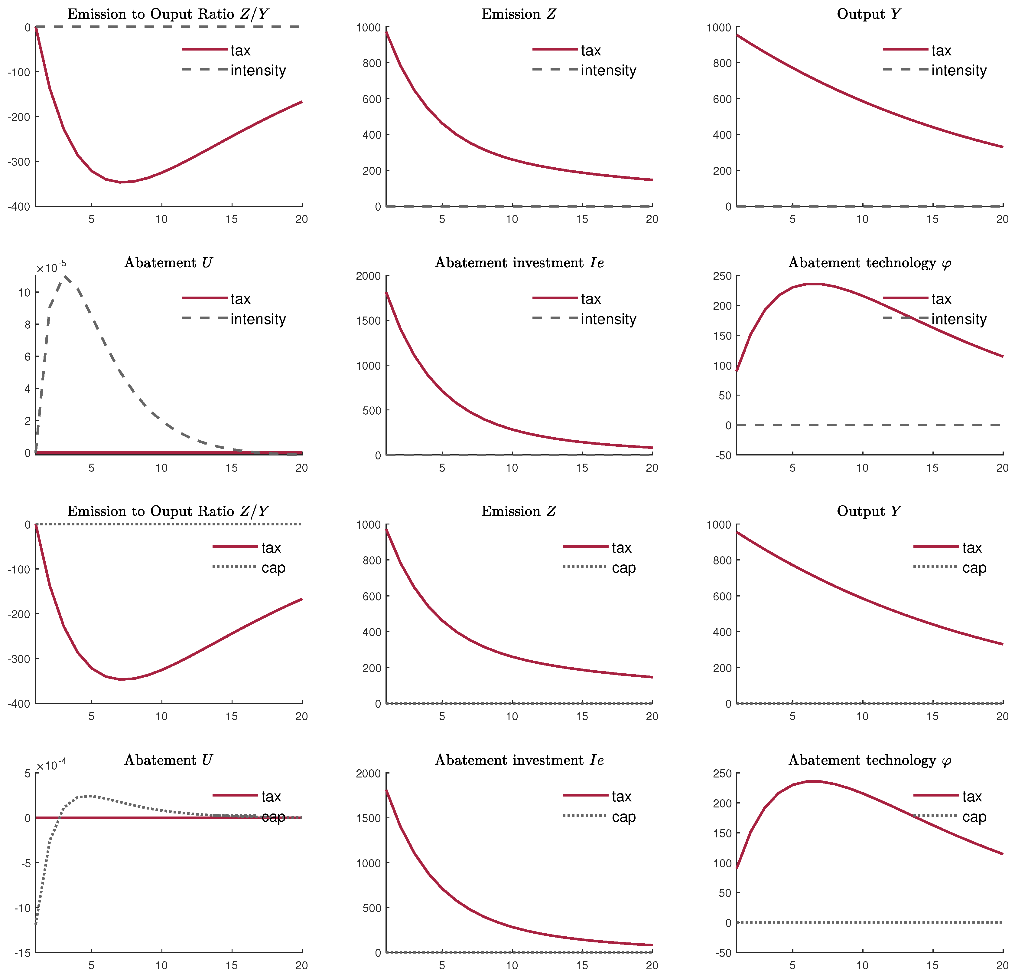 Sustainability 11 04993 g0a4