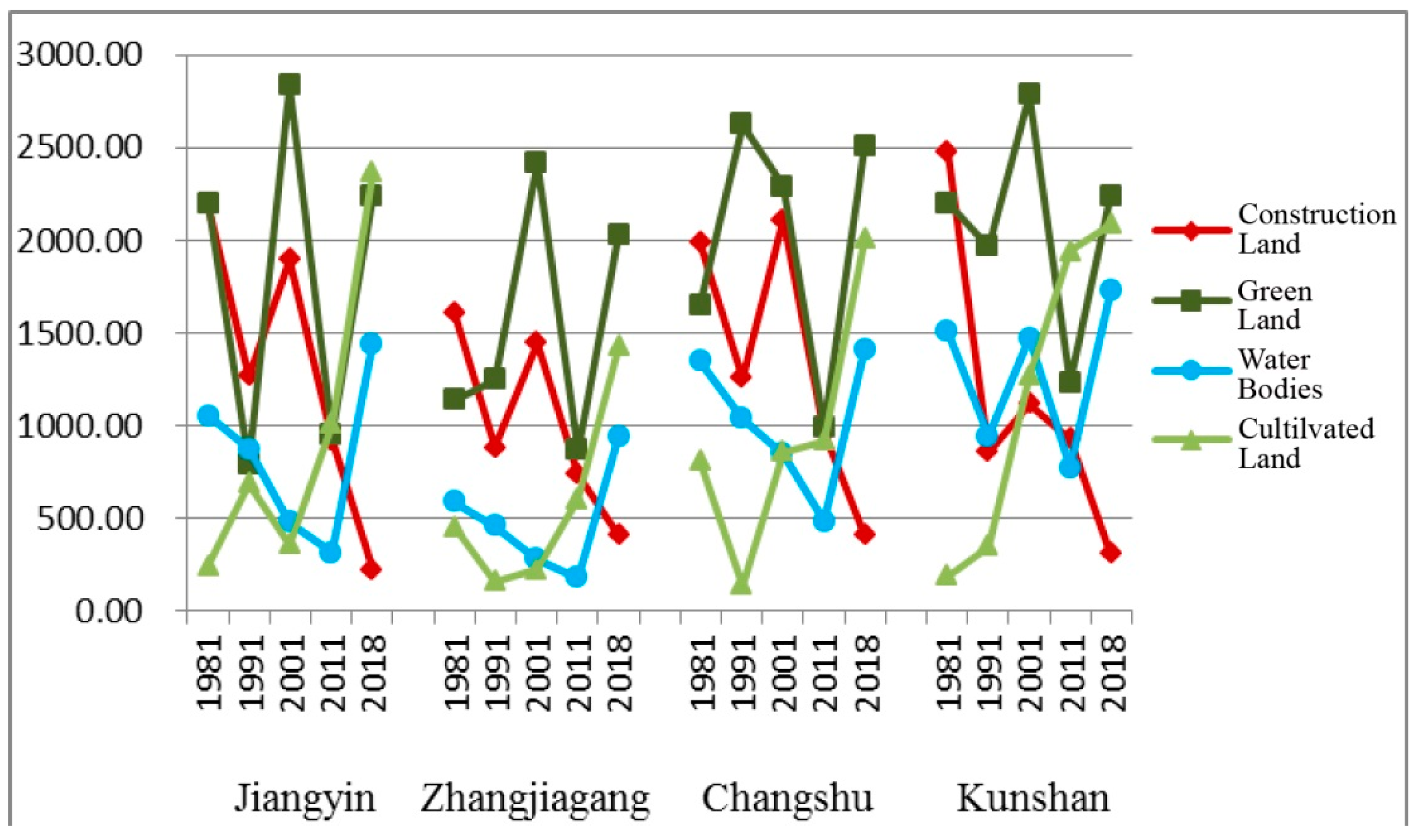 Sustainability 11 04994 g004
