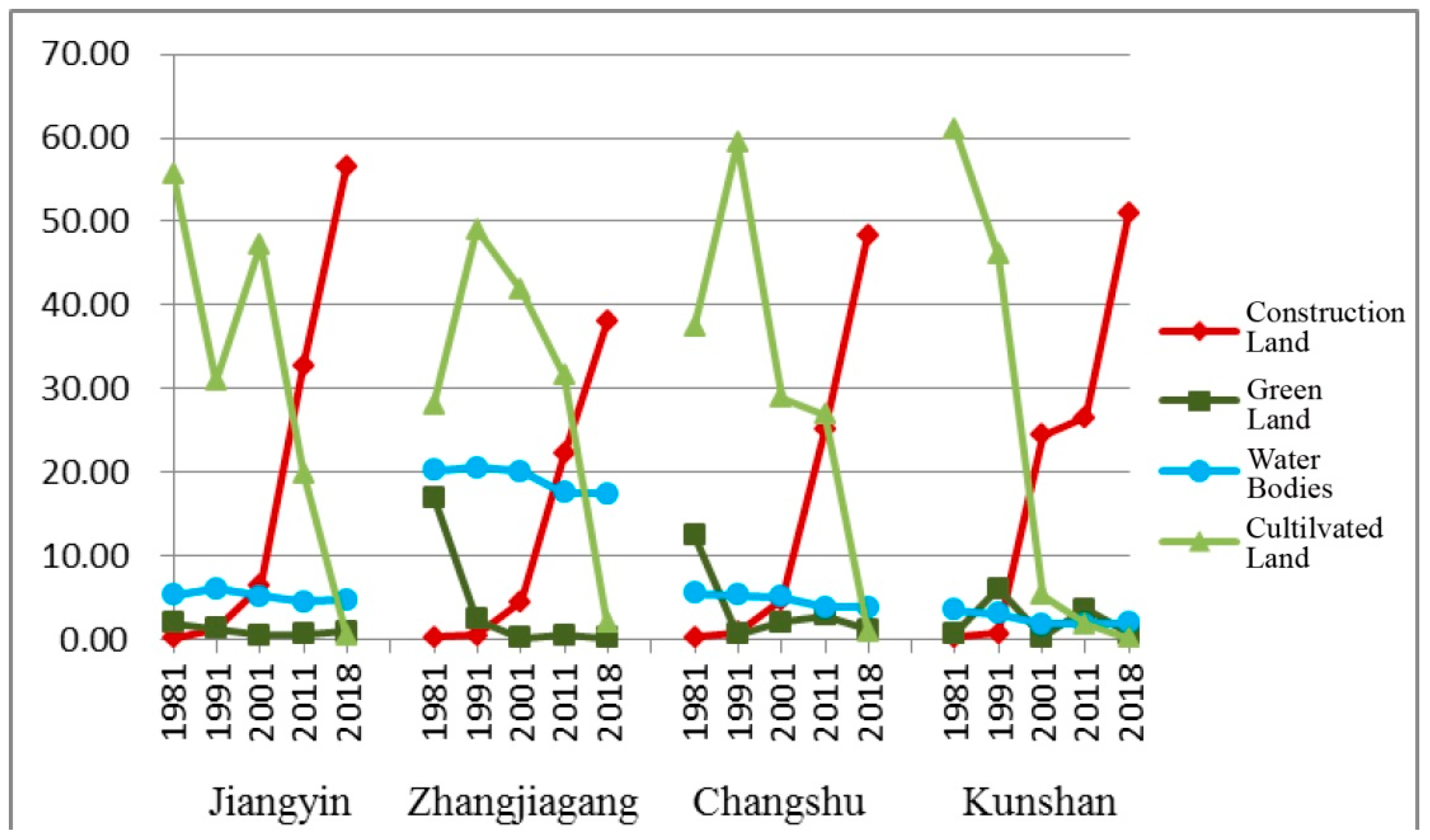 Sustainability 11 04994 g006