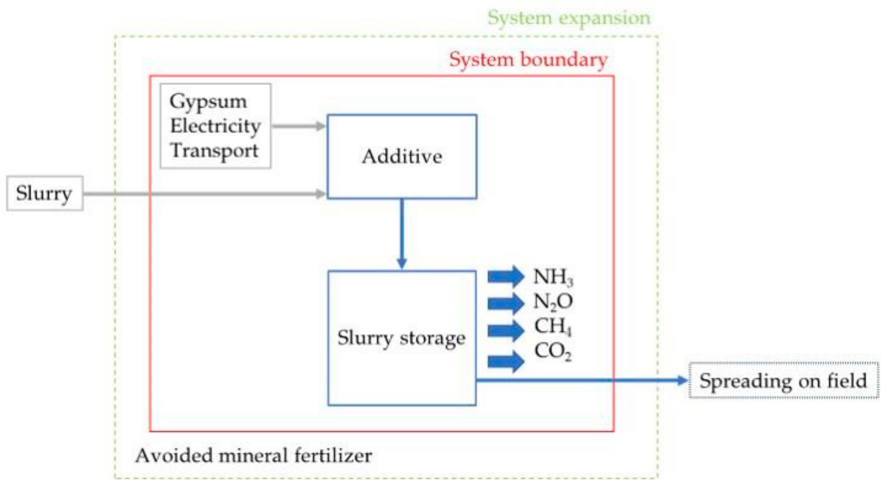 Sustainability 11 04998 g003