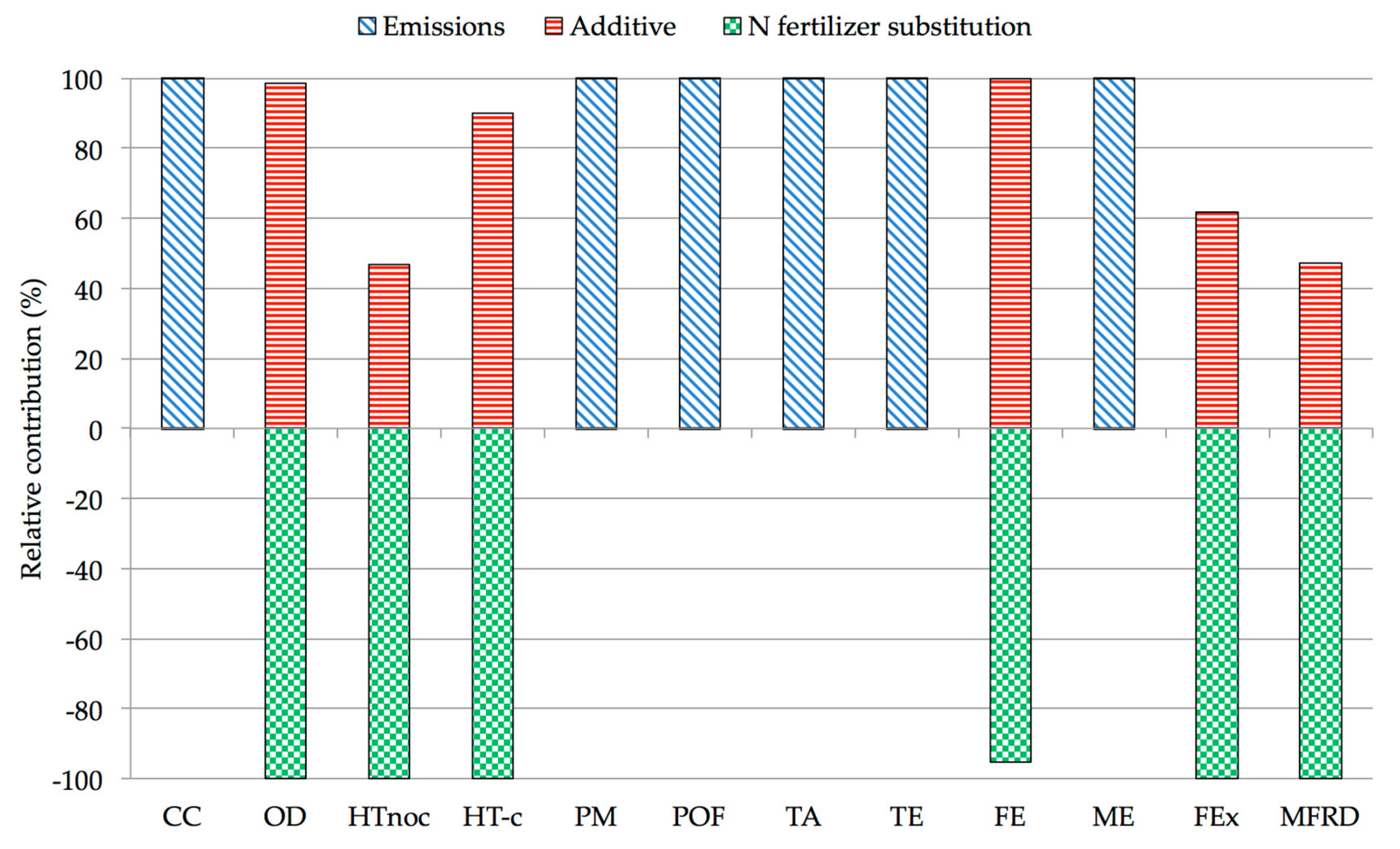 Sustainability 11 04998 g005