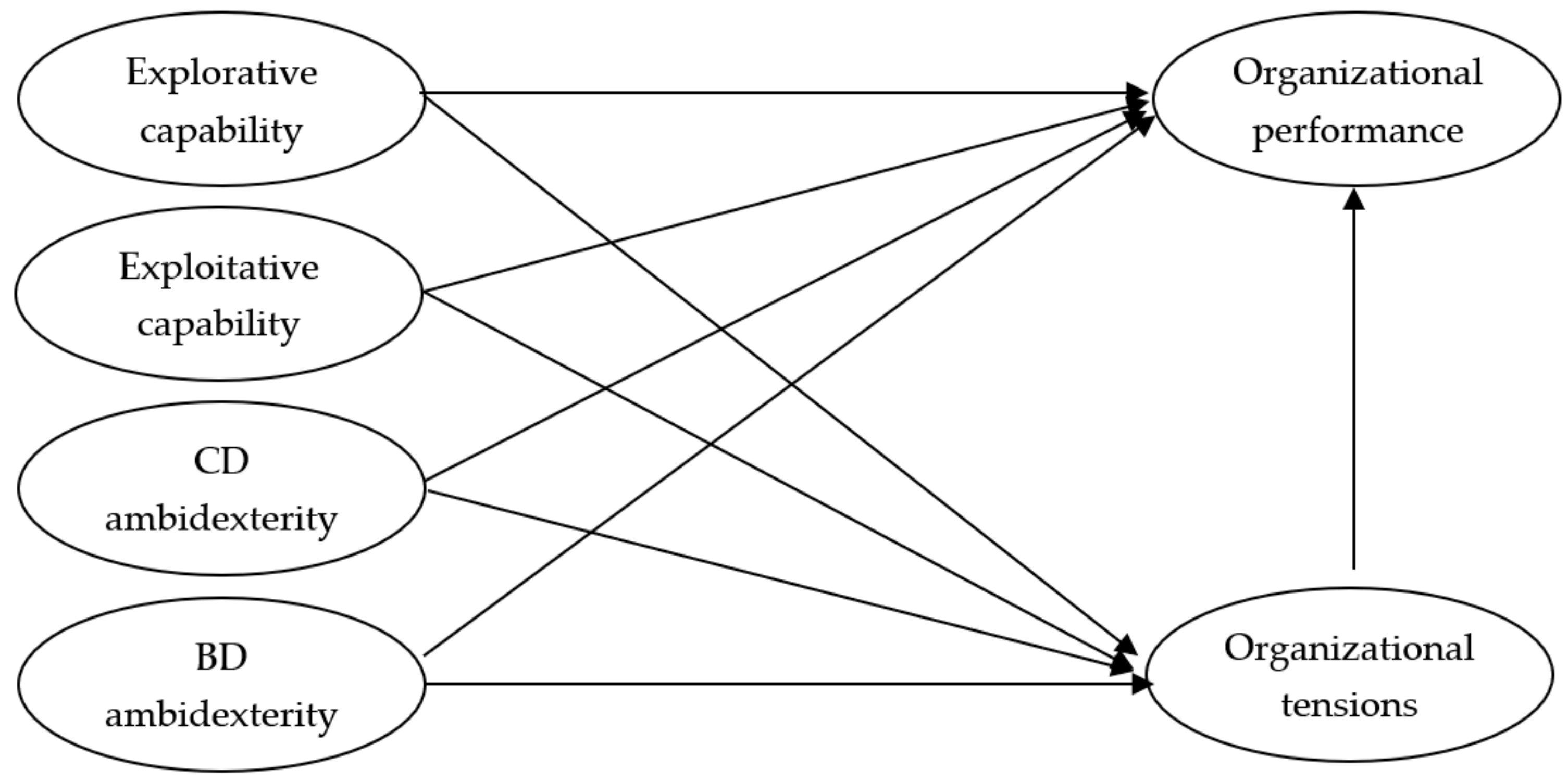 Sustainability 11 05004 g001