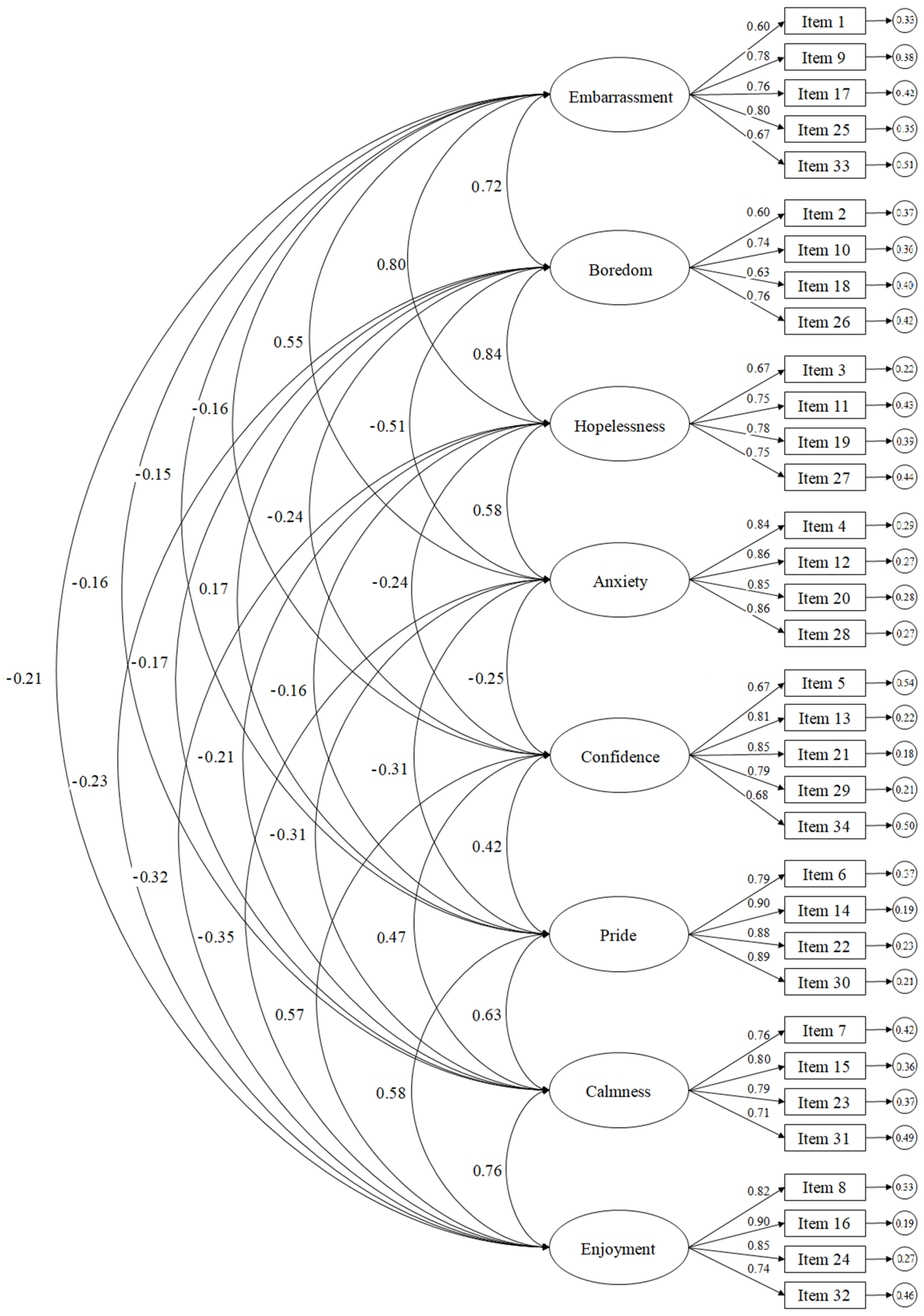 Sustainability 11 05006 g001