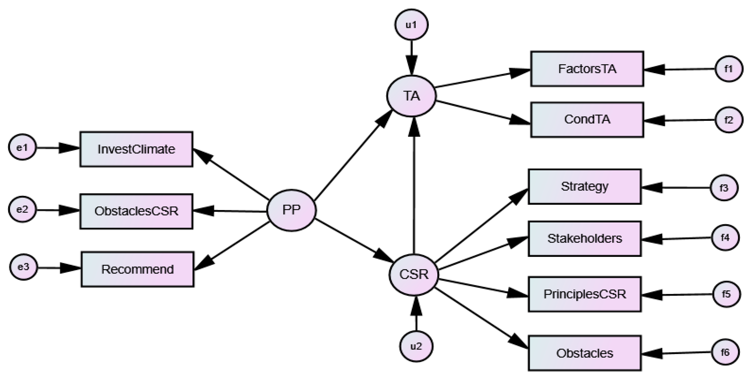 Sustainability 11 05009 g001