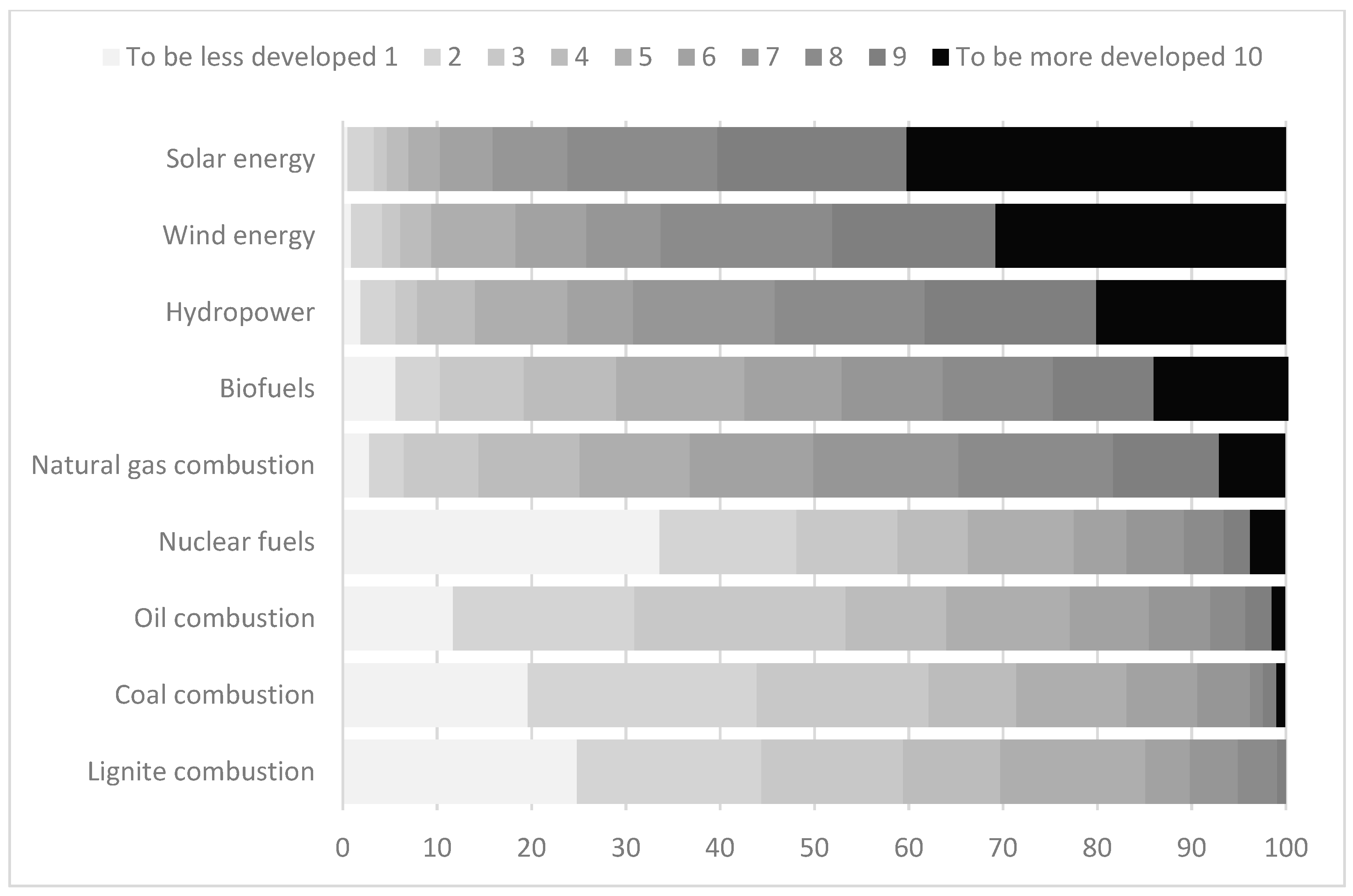 Sustainability 11 05012 g005 Sustainability 11 05012 g005
