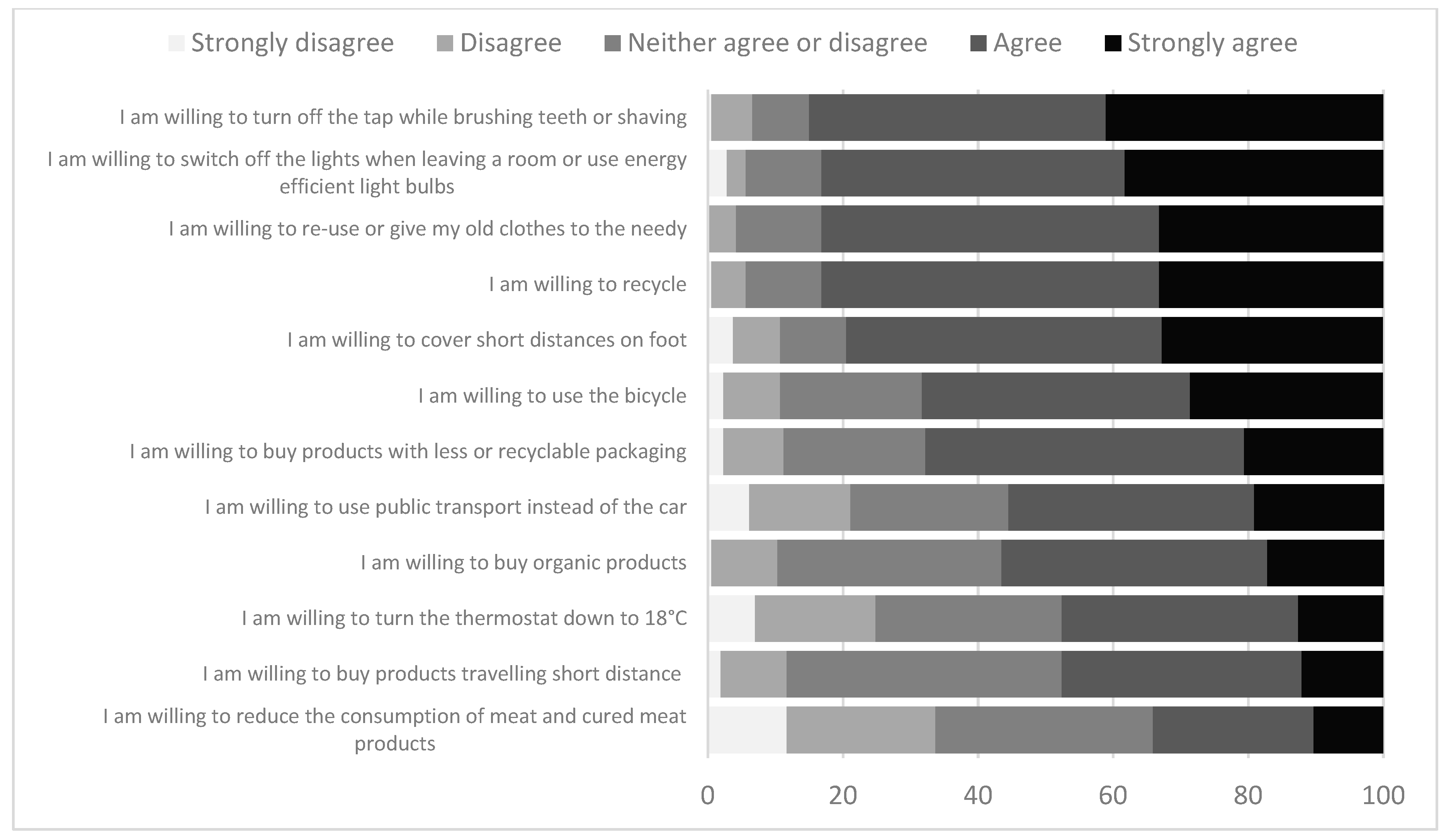 Sustainability 11 05012 g007 Sustainability 11 05012 g007
