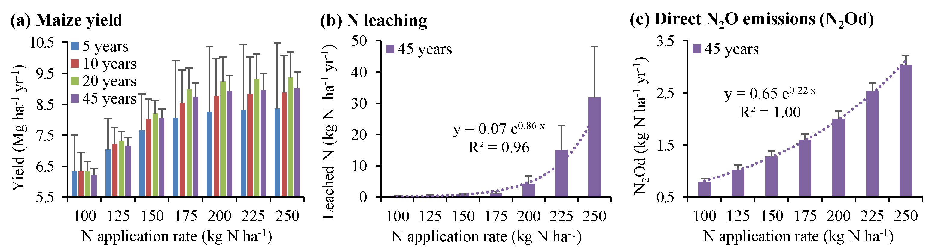 Sustainability 11 05015 g003