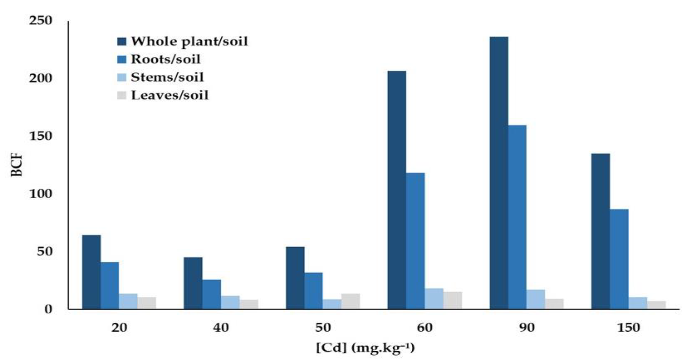Sustainability 11 05018 g004