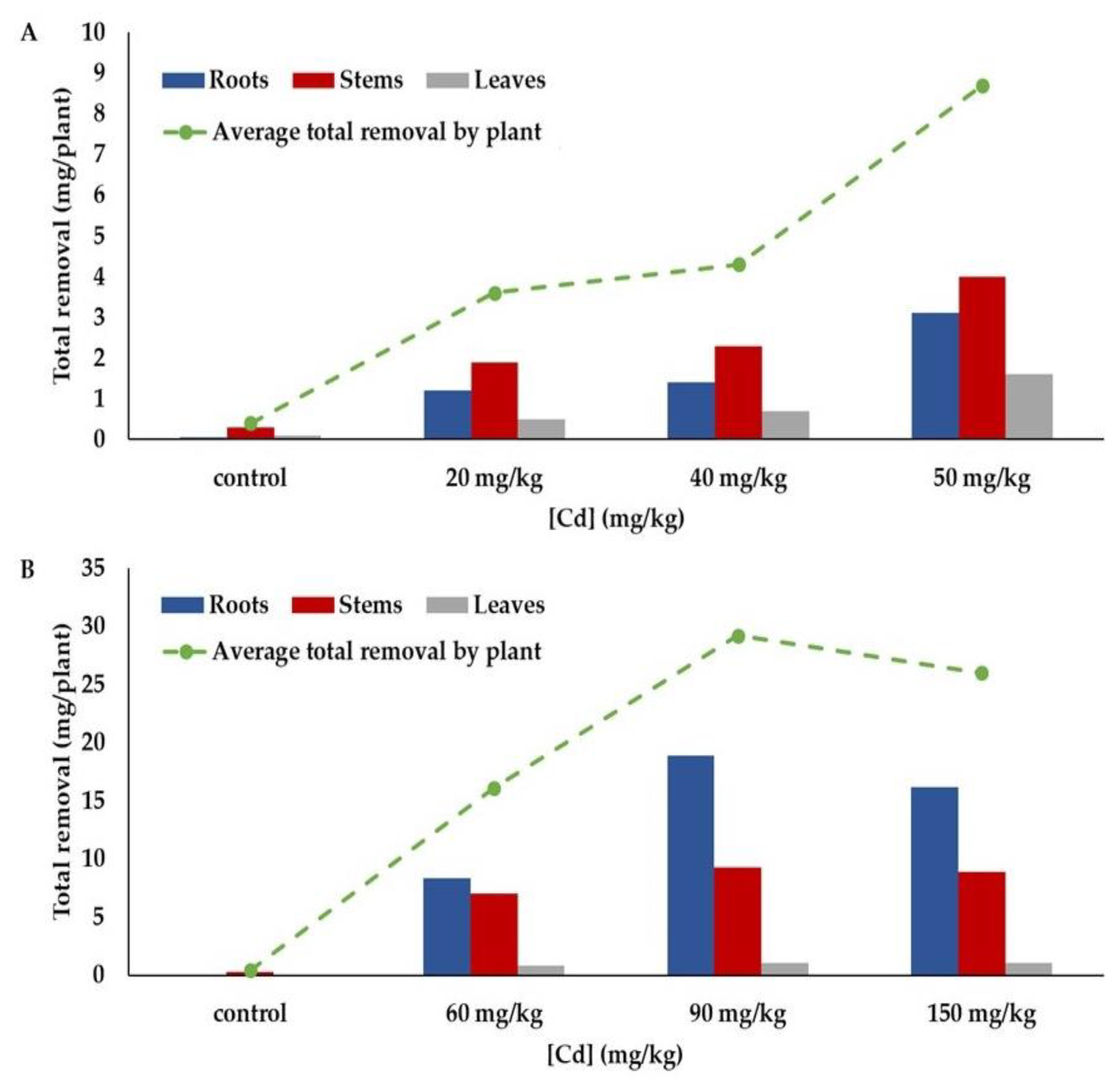 Sustainability 11 05018 g005