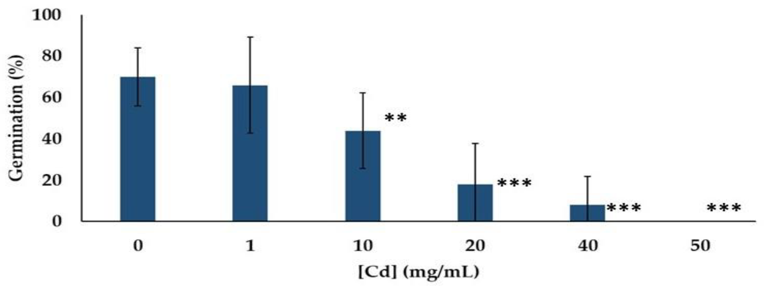 Sustainability 11 05018 g006