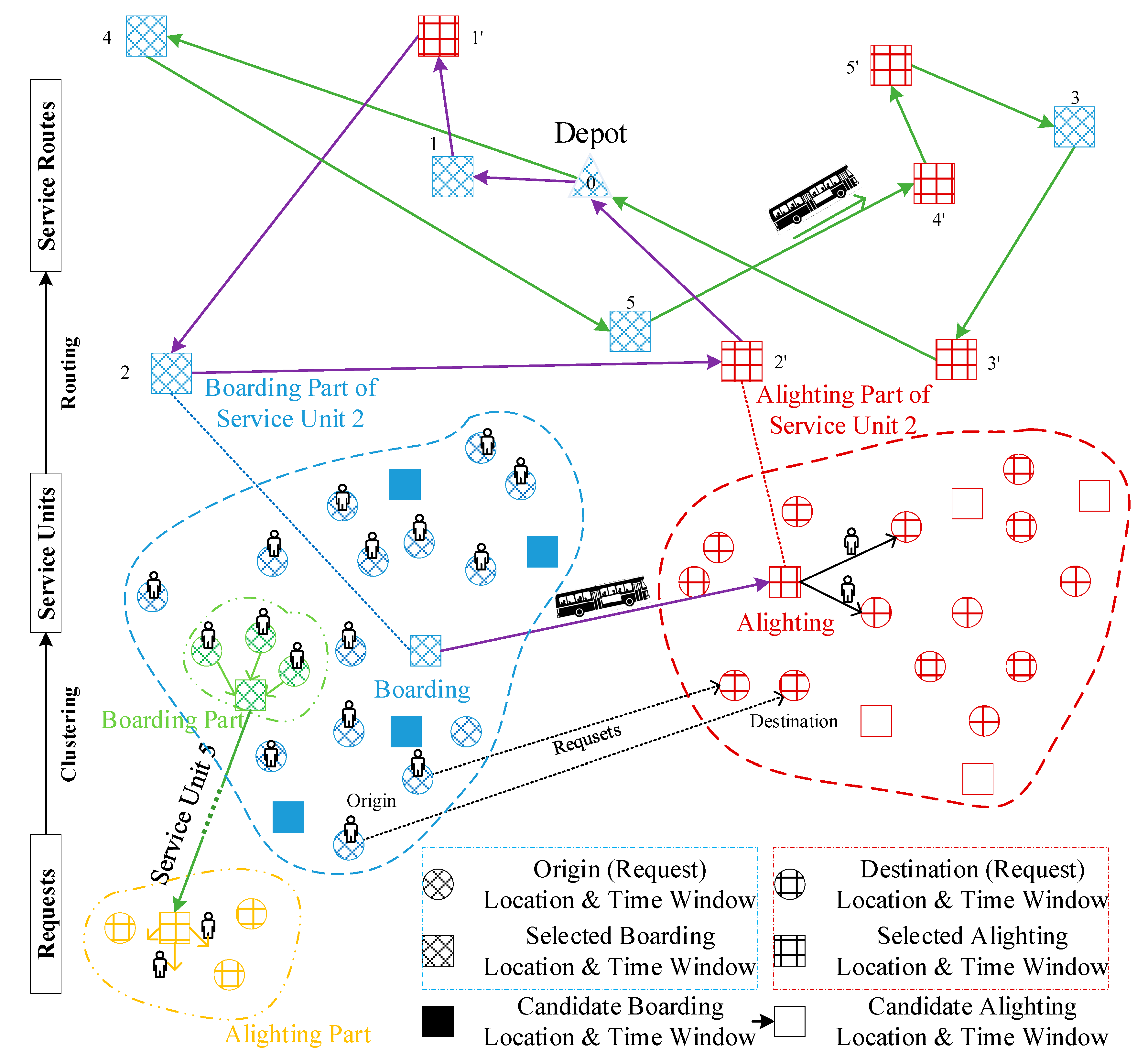 Sustainability 11 05025 g002