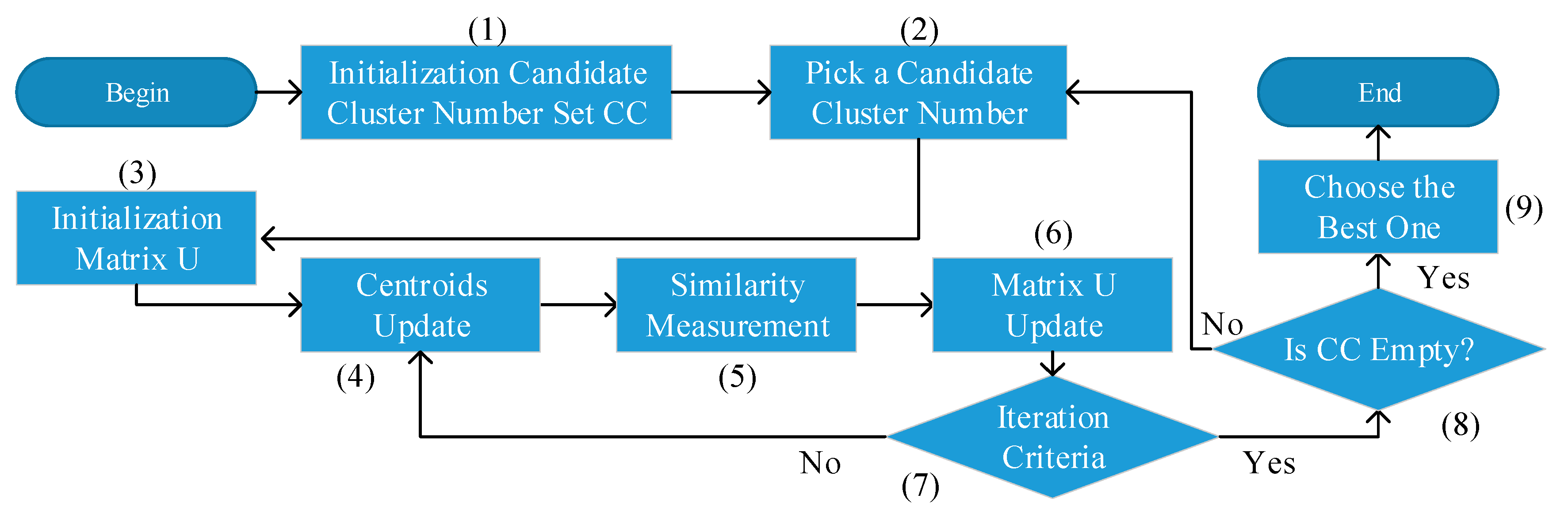 Sustainability 11 05025 g003