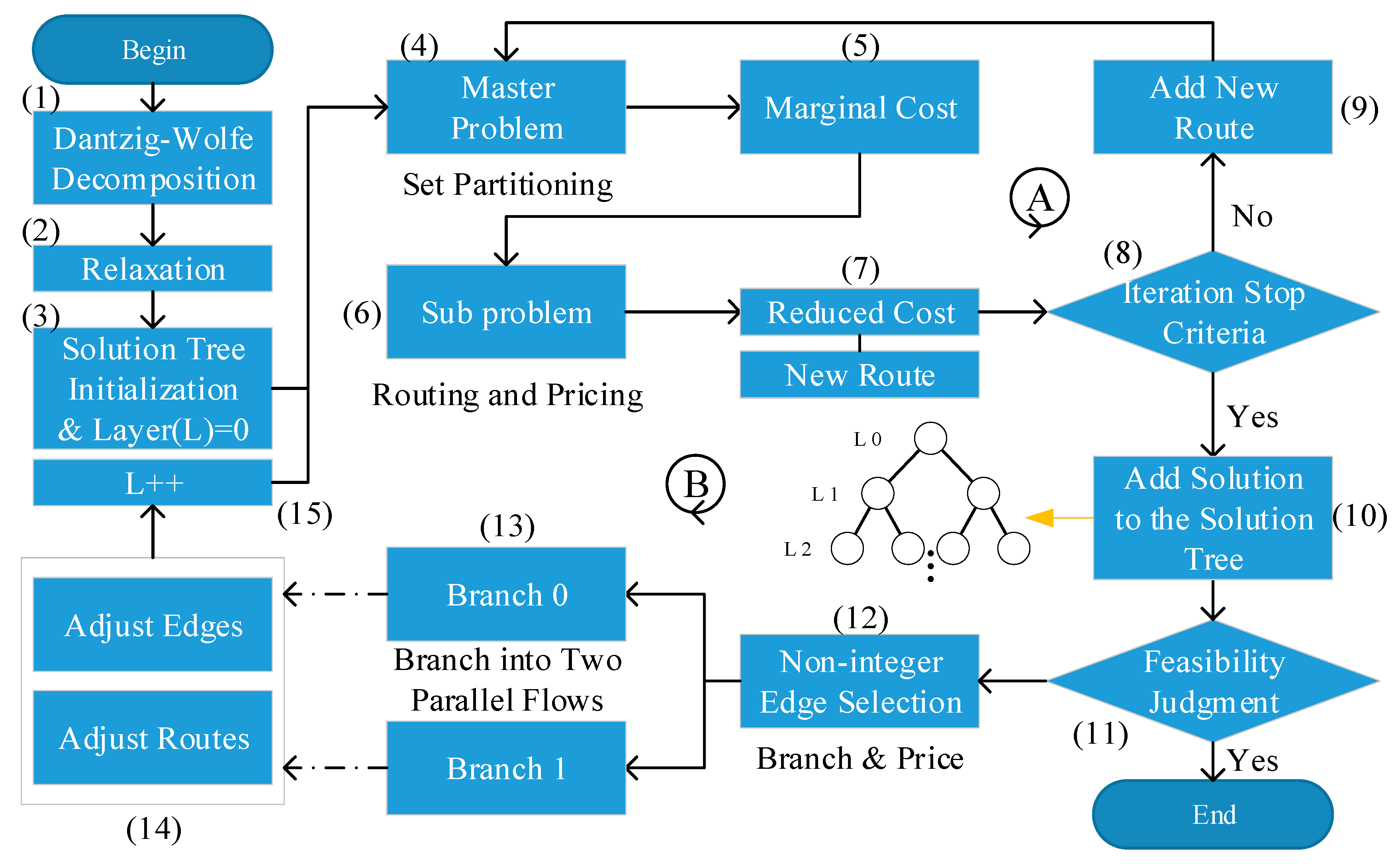 Sustainability 11 05025 g004