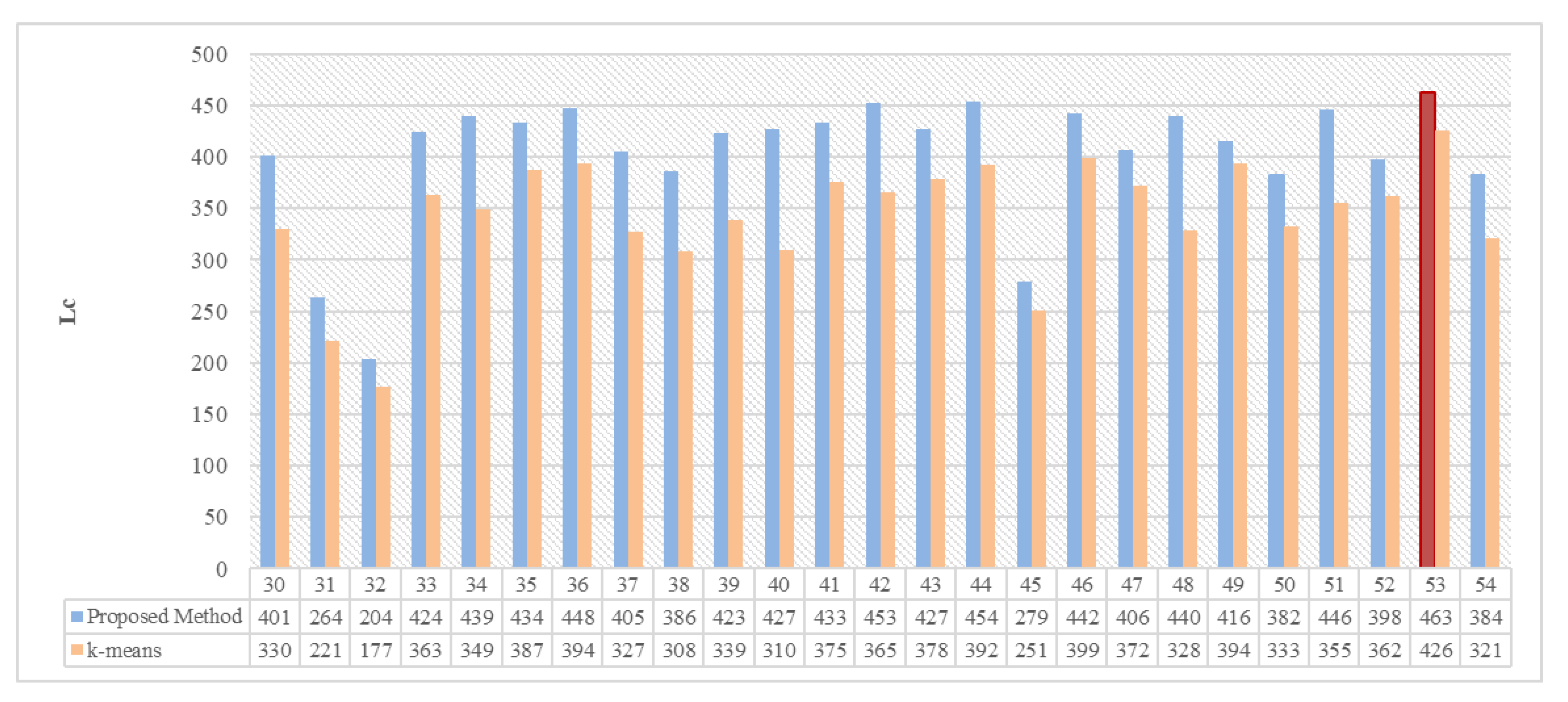 Sustainability 11 05025 g005