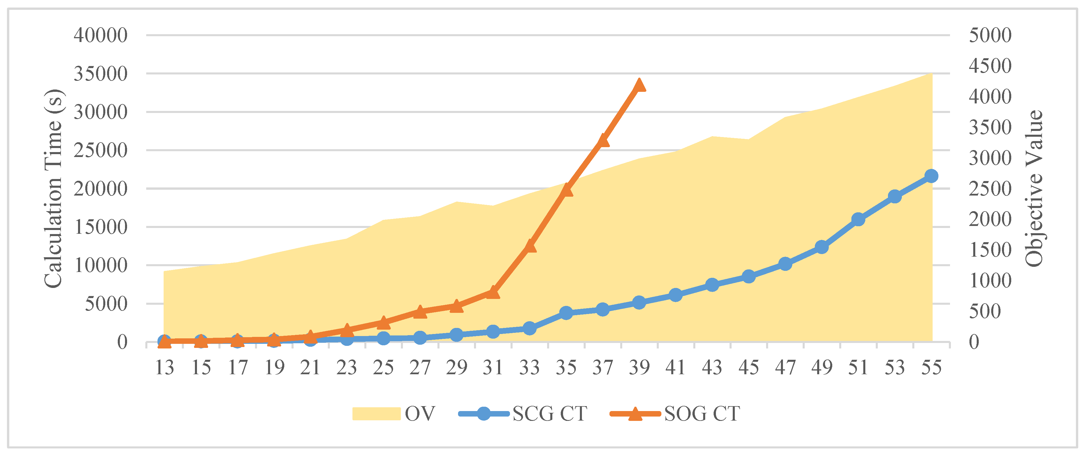 Sustainability 11 05025 g007