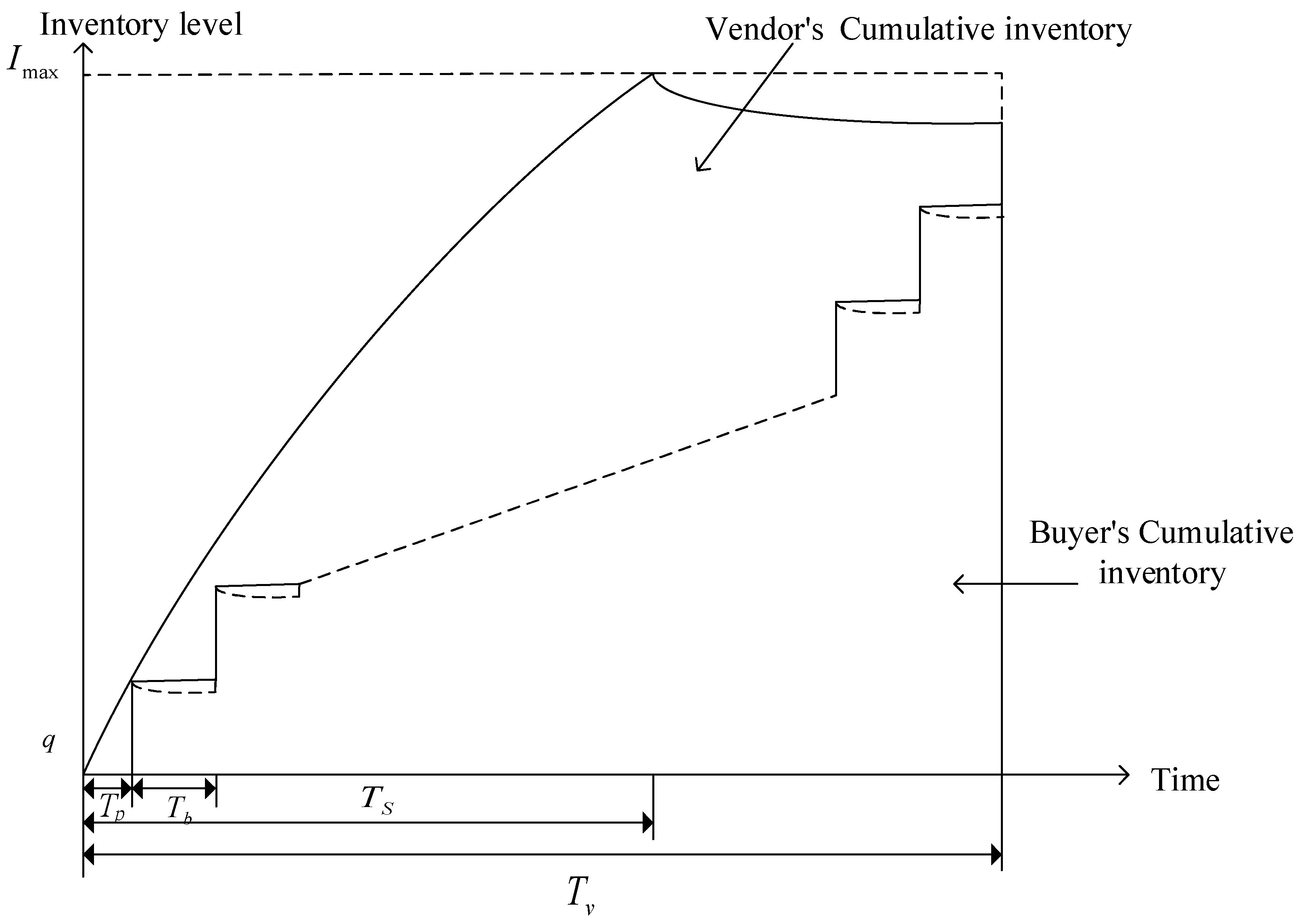 Sustainability 11 05027 g002