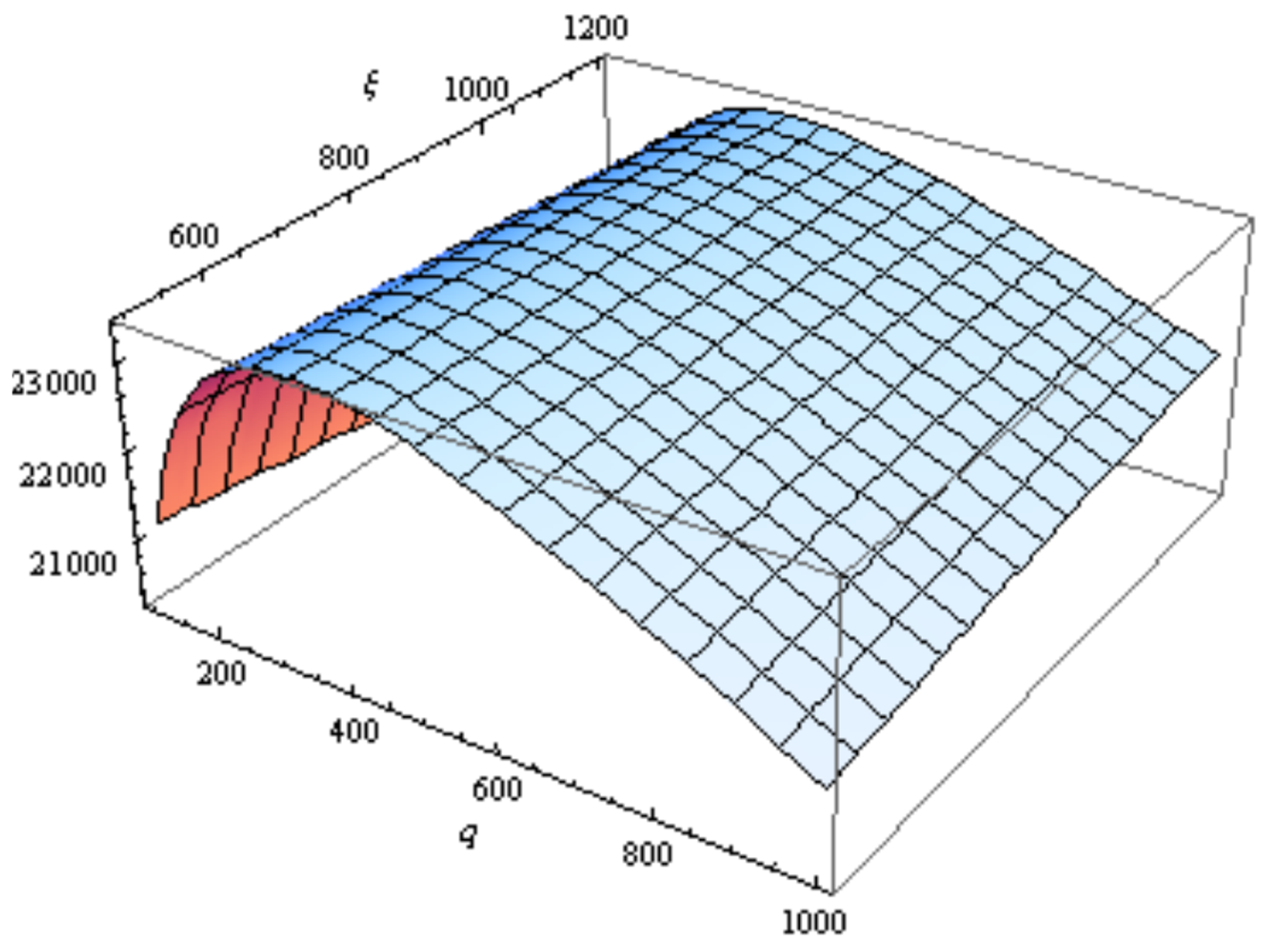 Sustainability 11 05027 g003