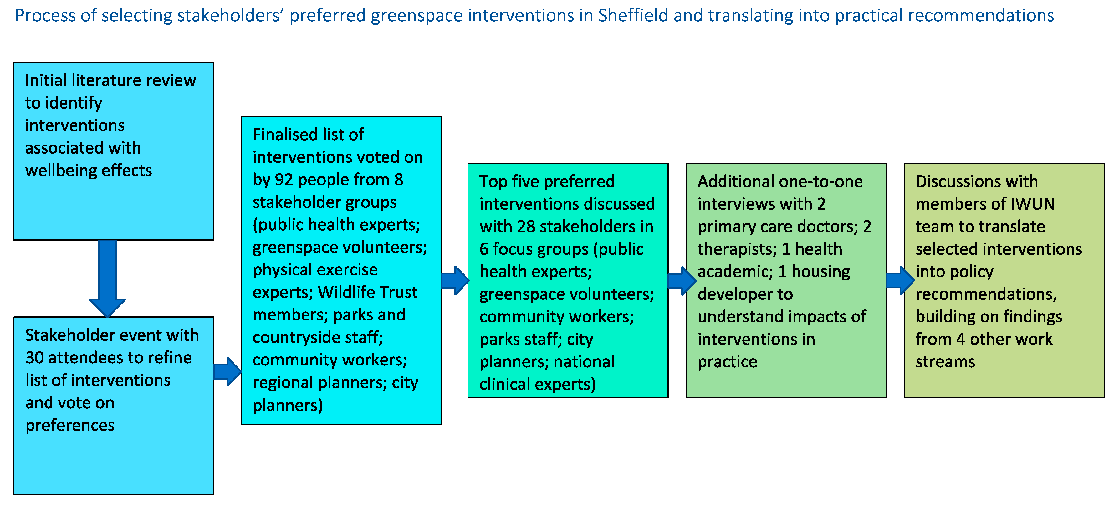 Sustainability 11 05029 g002