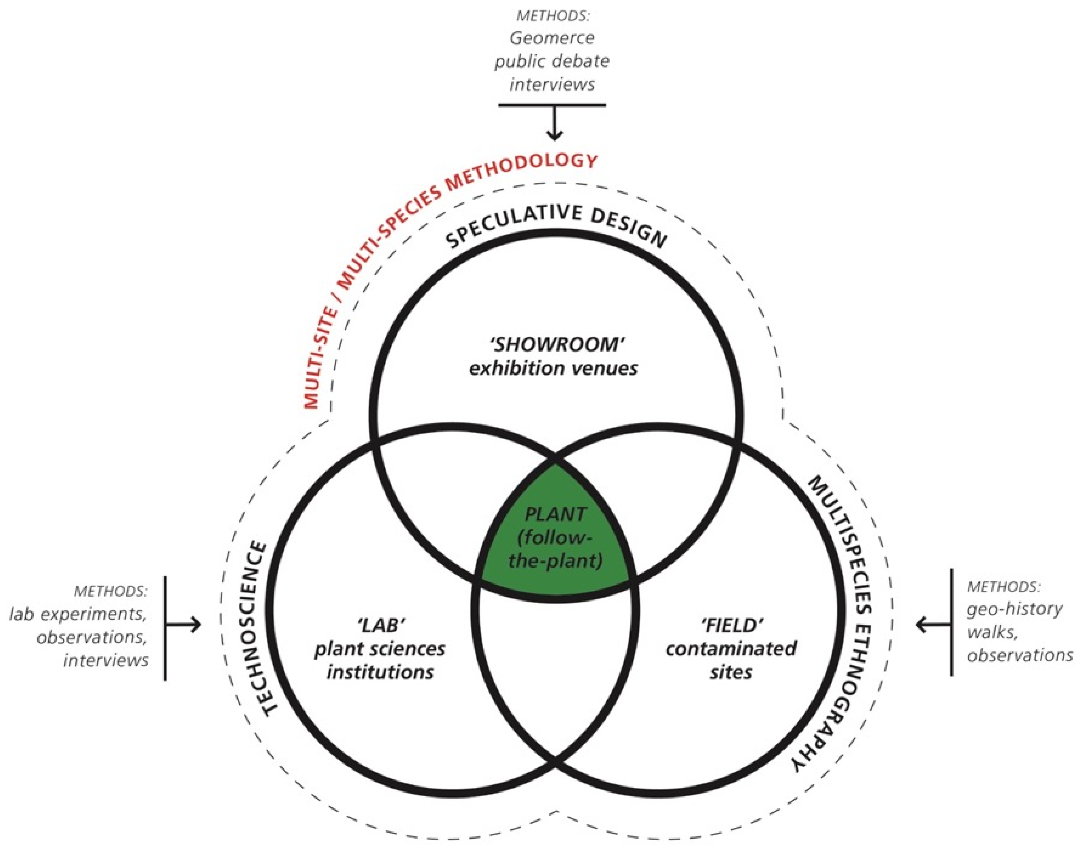 Sustainability 11 05032 g003 Sustainability 11 05032 g003