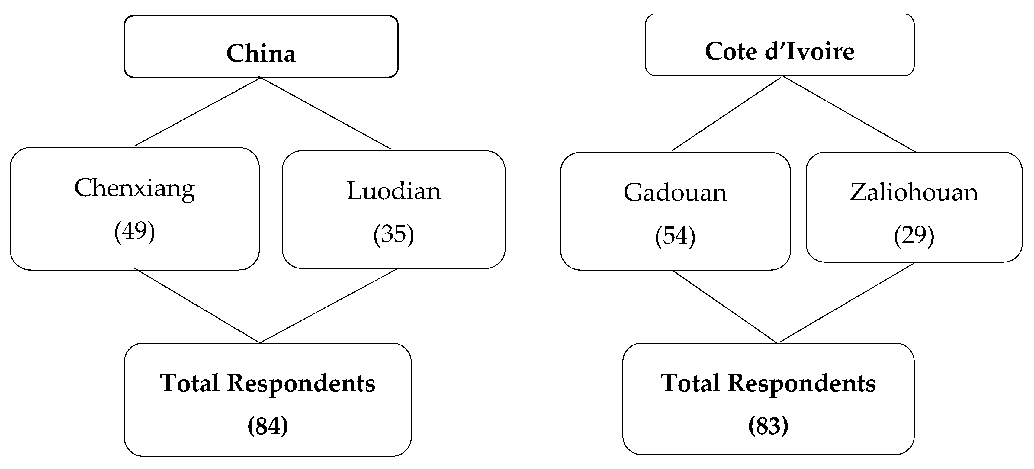 Sustainability 11 05035 g002 Sustainability 11 05035 g002