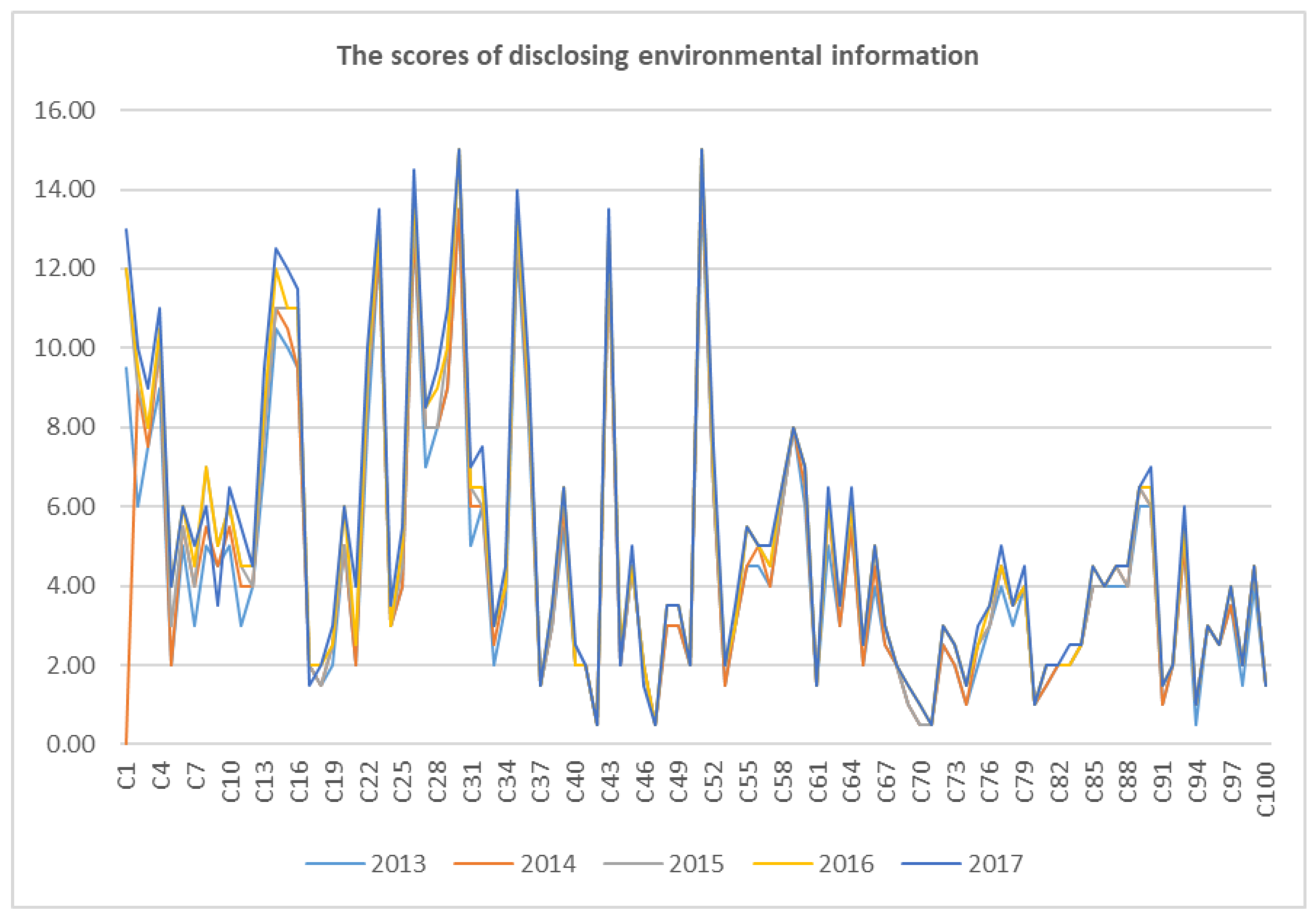 Sustainability 11 05040 g001