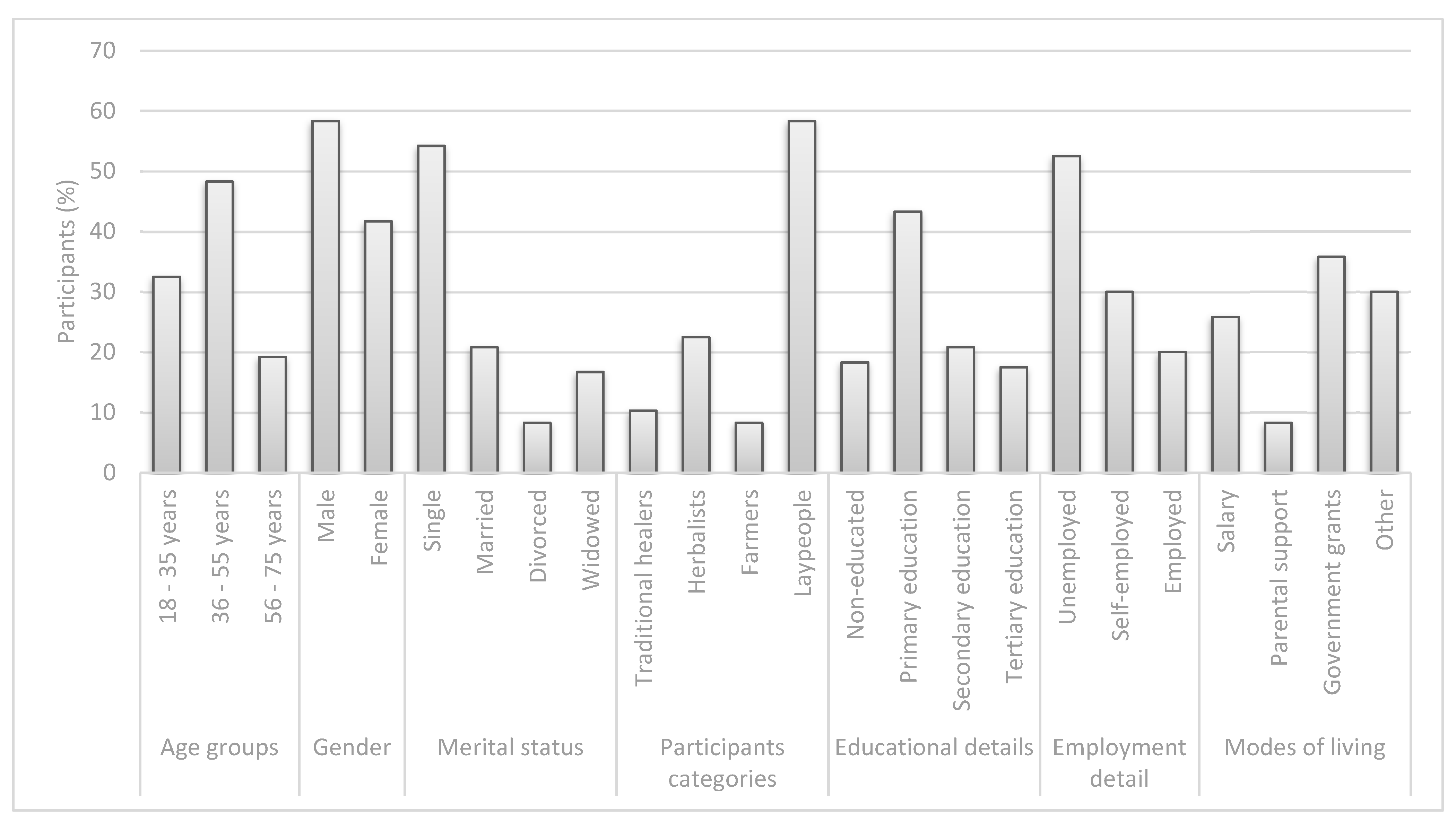Sustainability 11 05043 g002