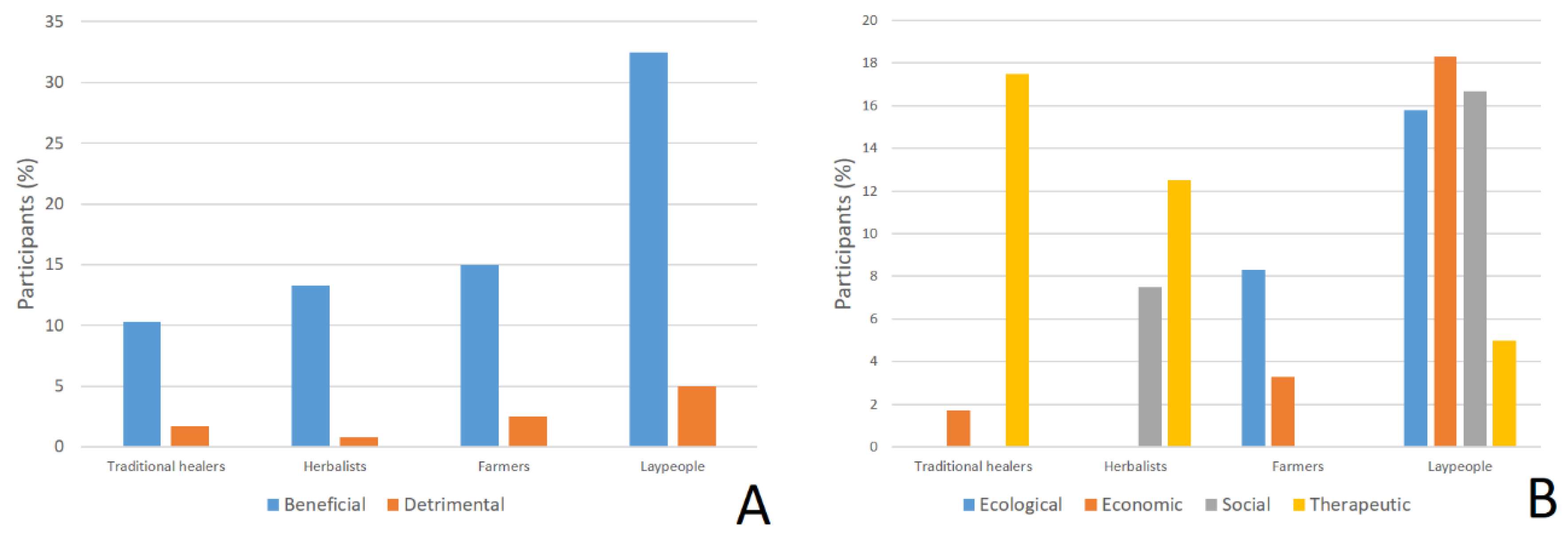 Sustainability 11 05043 g003